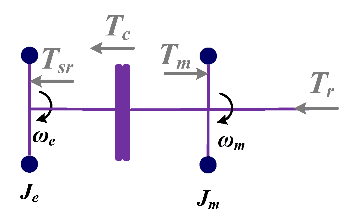 Machines 10 00647 g006