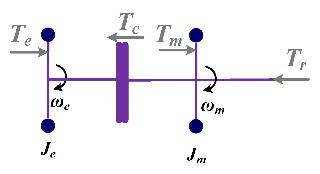 Machines 10 00647 g007