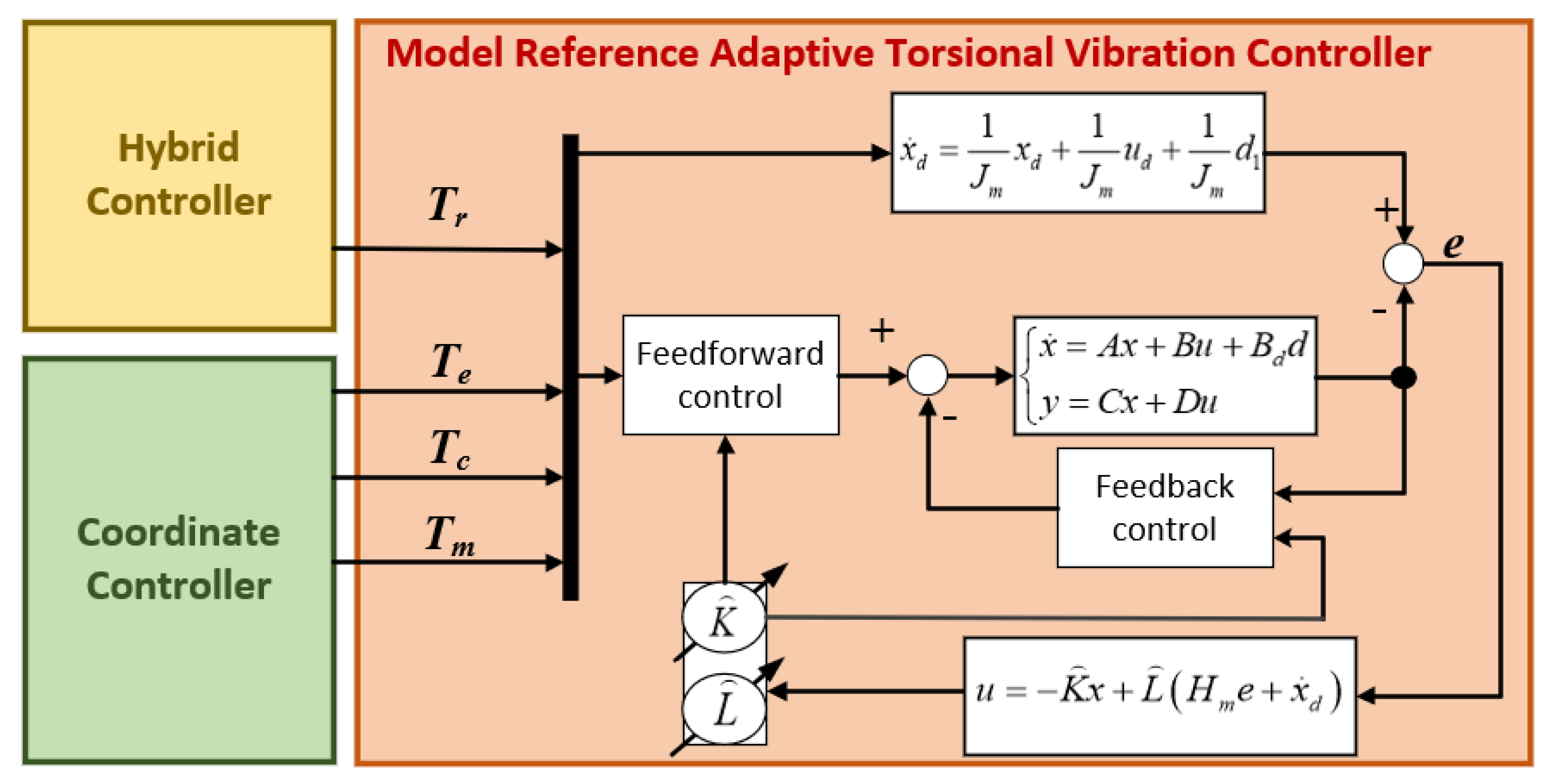 Machines 10 00647 g010