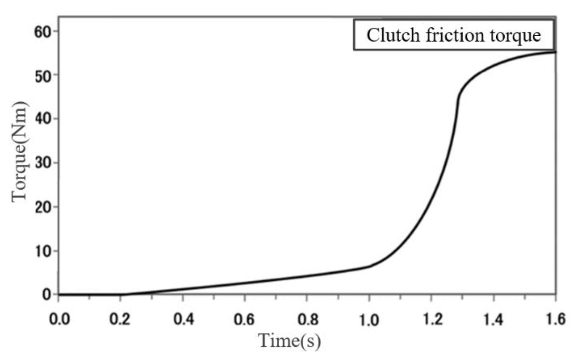 Machines 10 00647 g011