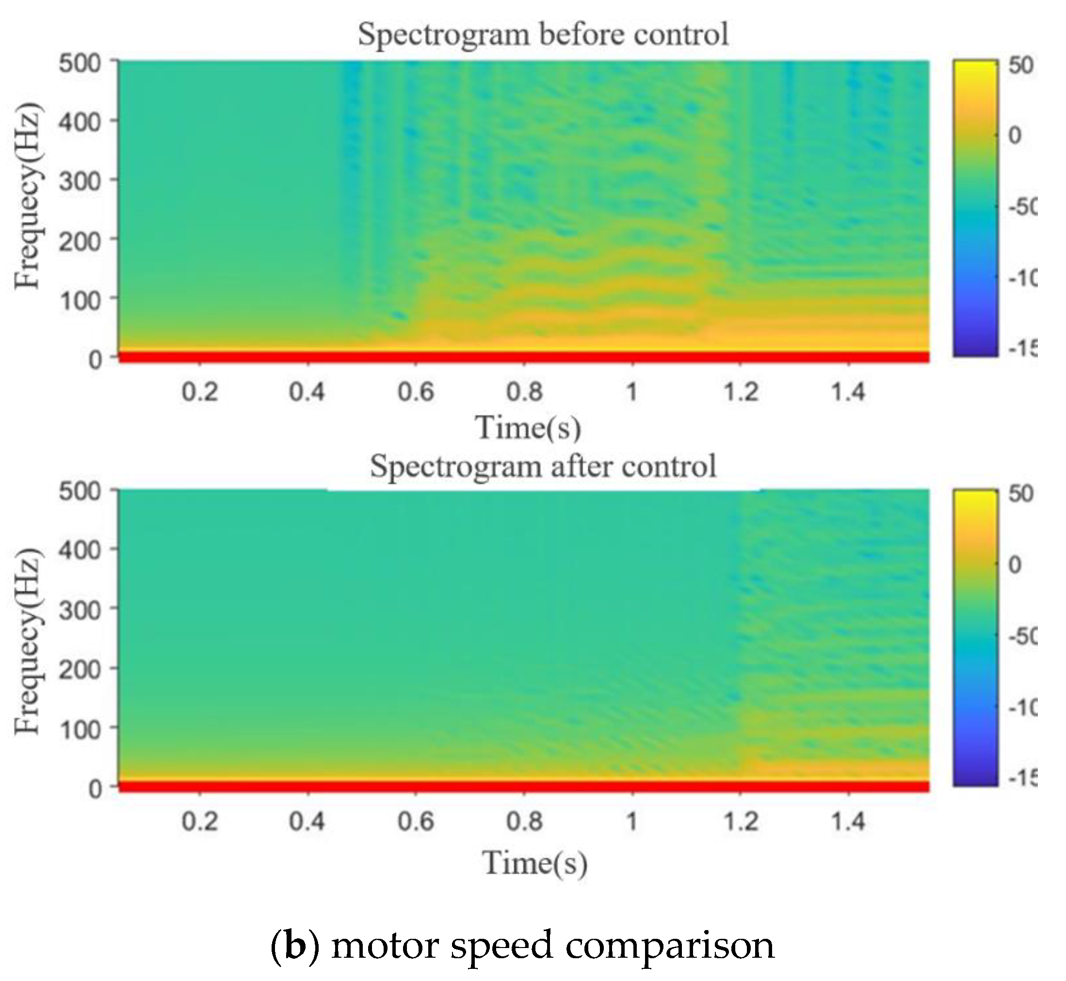 Machines 10 00647 g016b