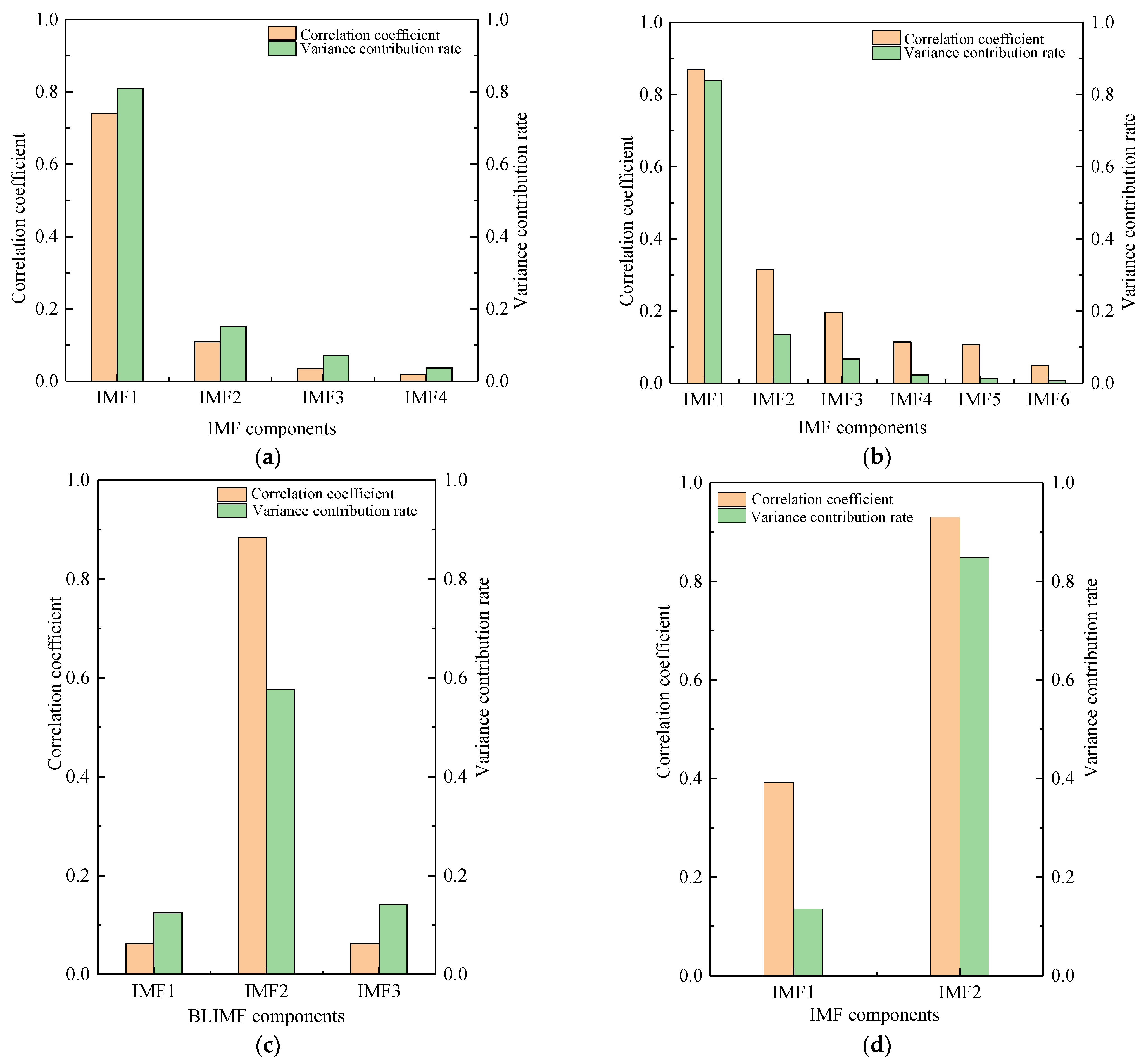 Machines 10 00649 g003a