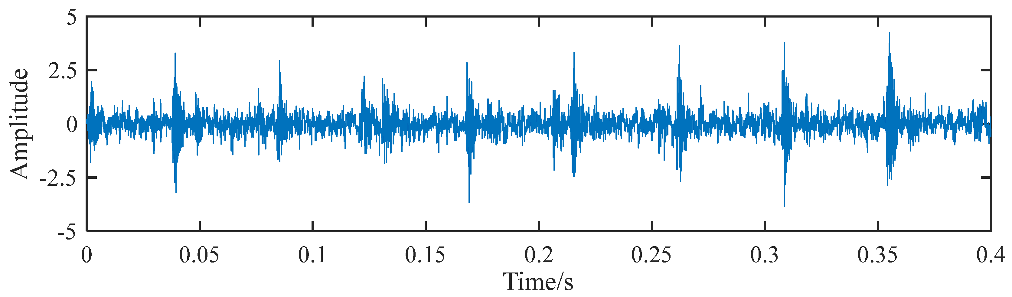Machines 10 00649 g005