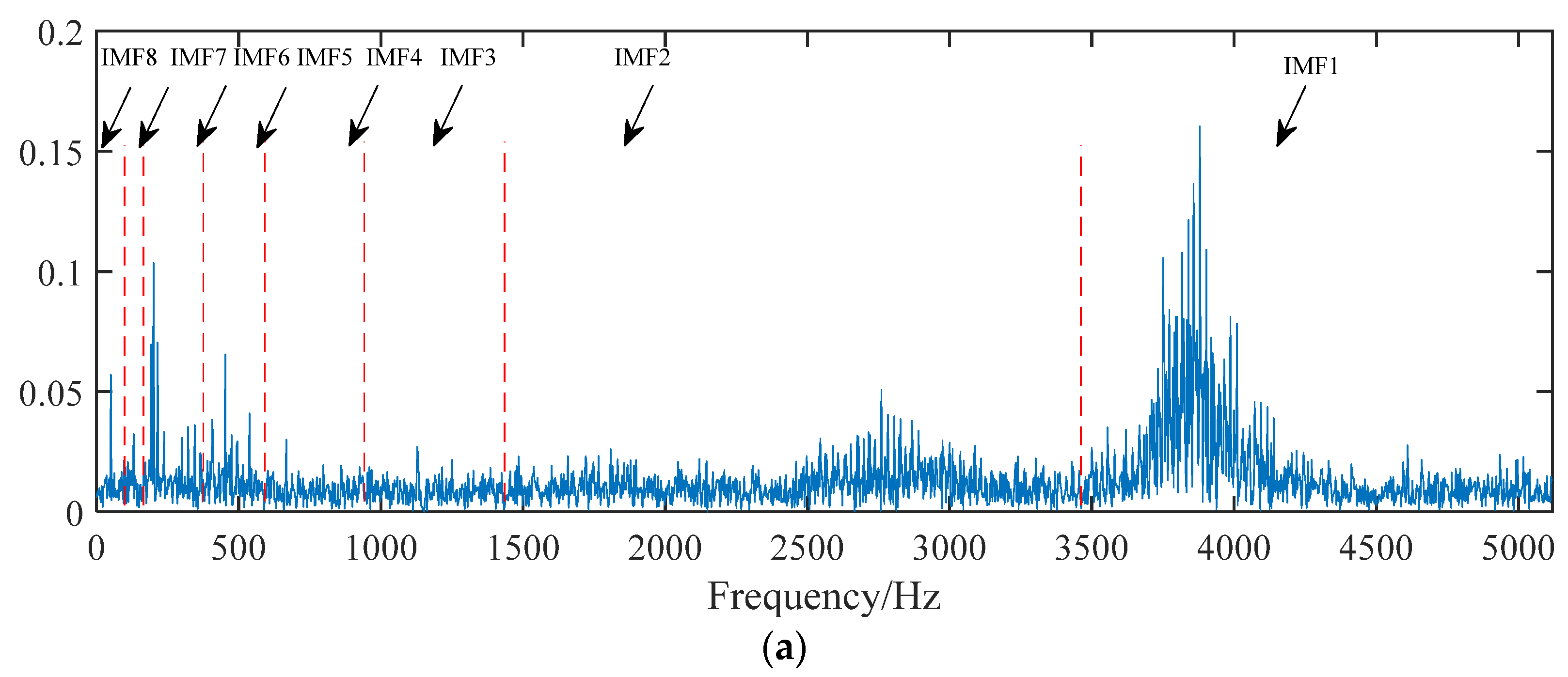 Machines 10 00649 g007a