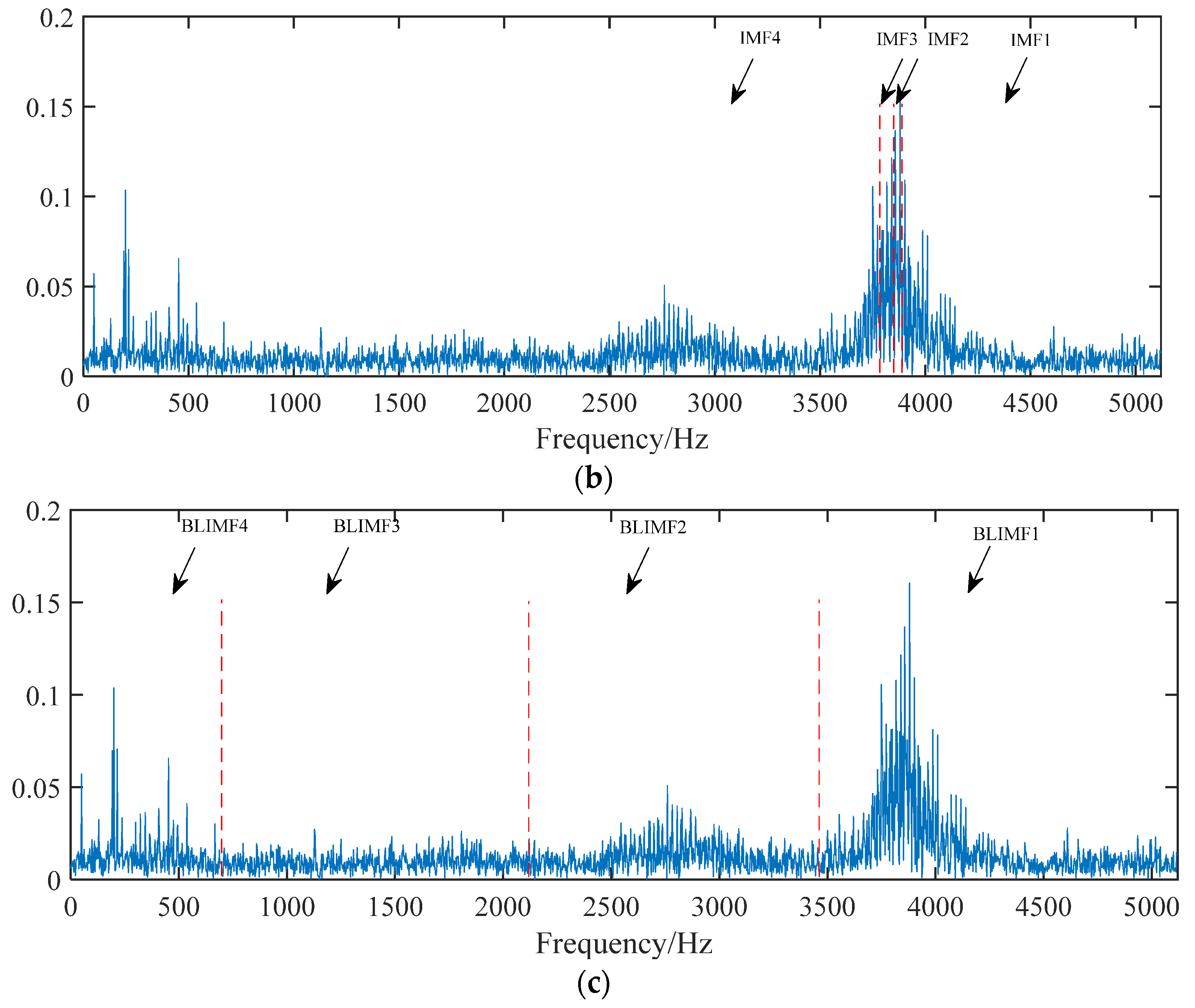 Machines 10 00649 g007b