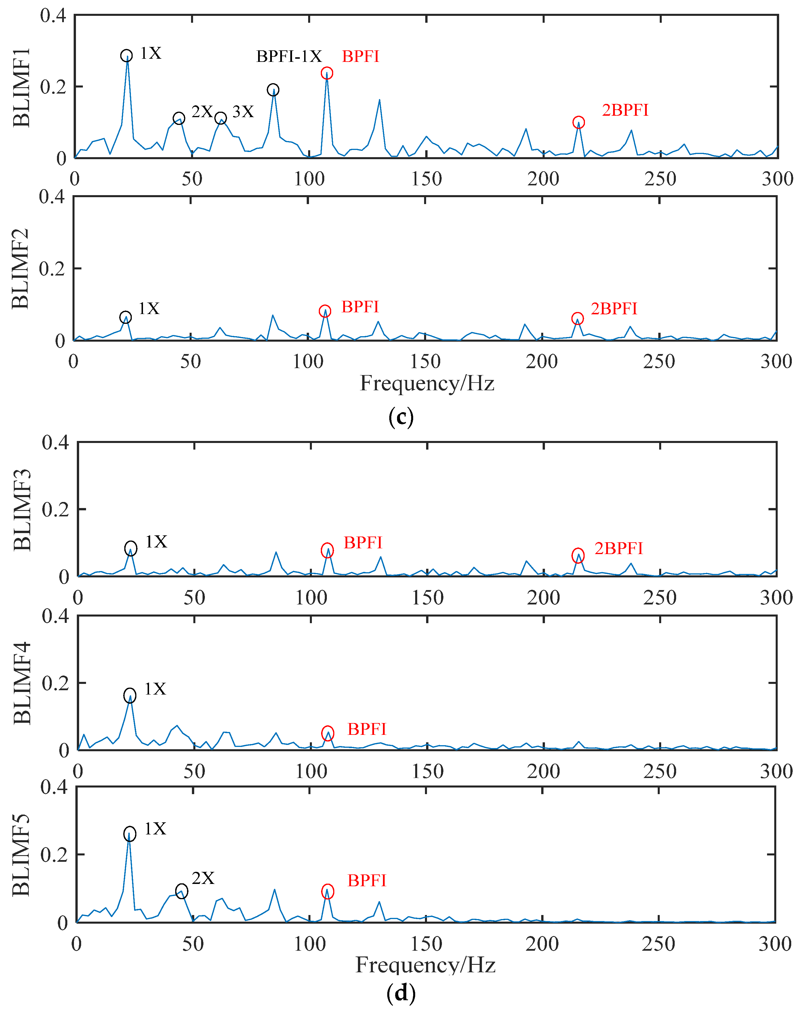 Machines 10 00649 g009b