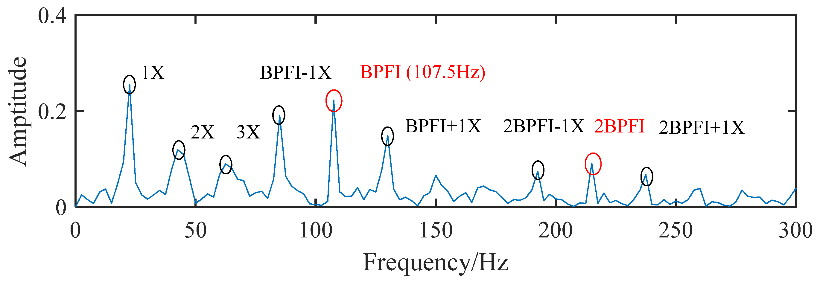 Machines 10 00649 g011