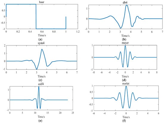 Machines 10 00649 g0a1 550