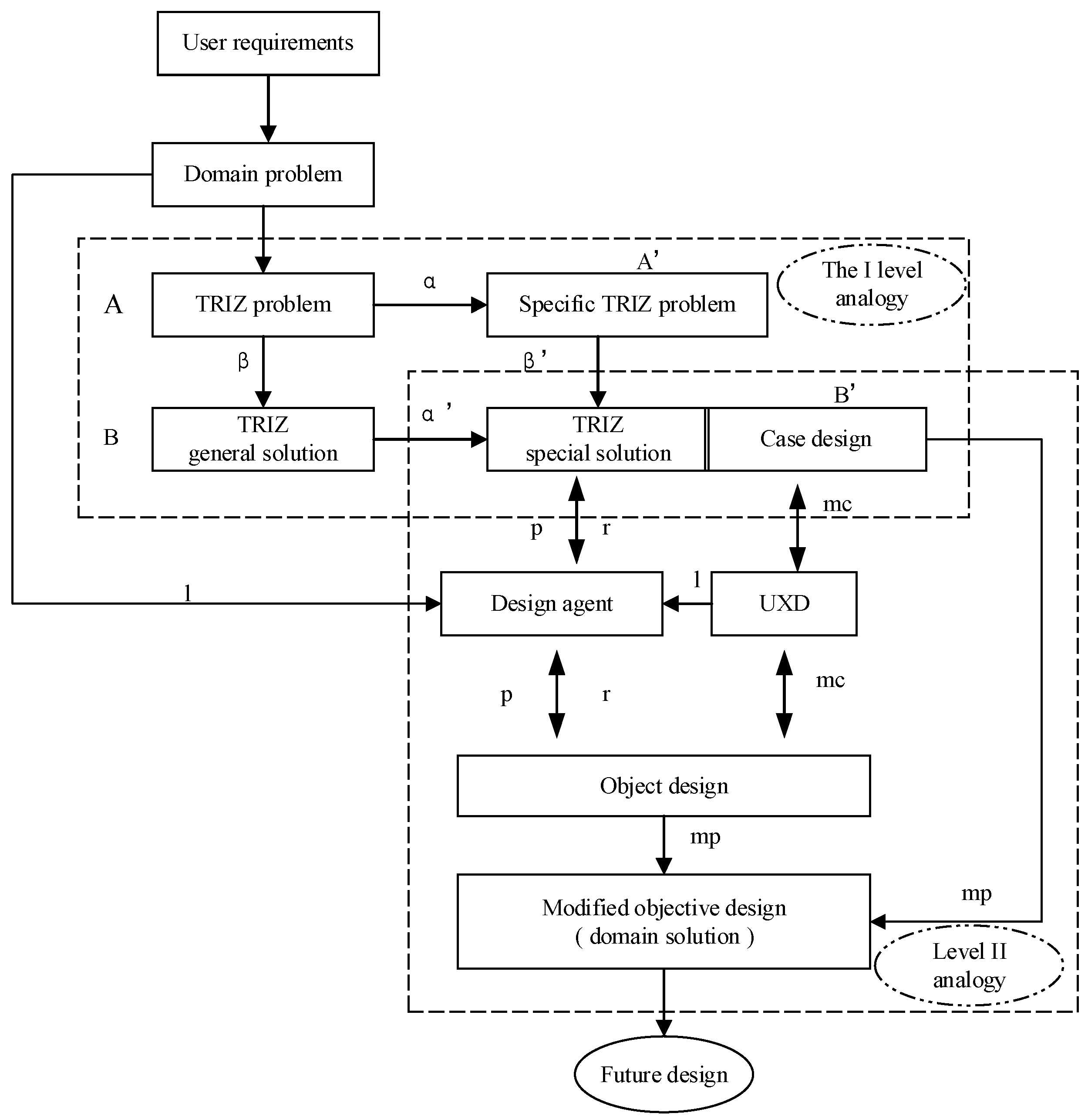 Machines 10 00652 g002