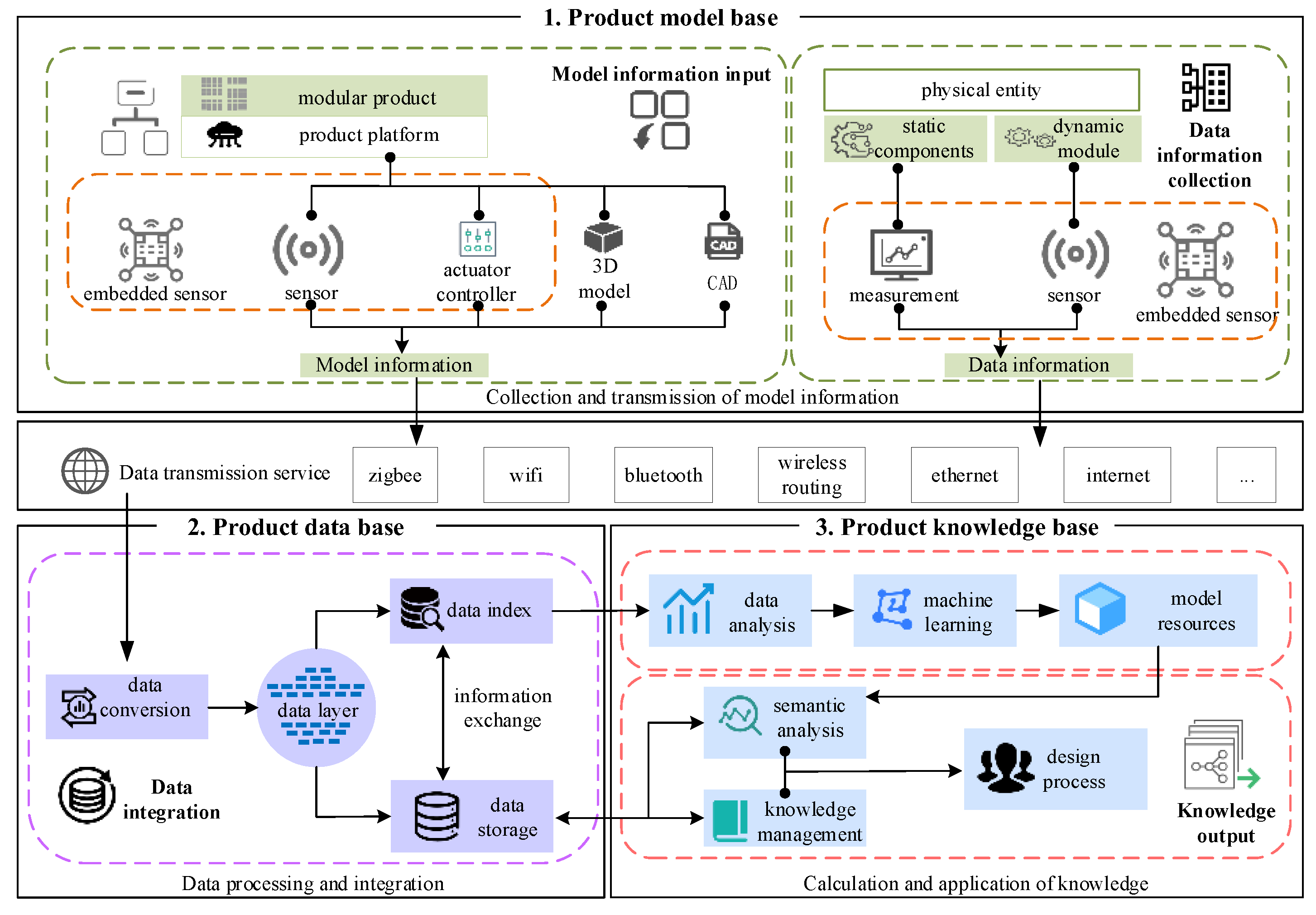 Machines 10 00652 g004