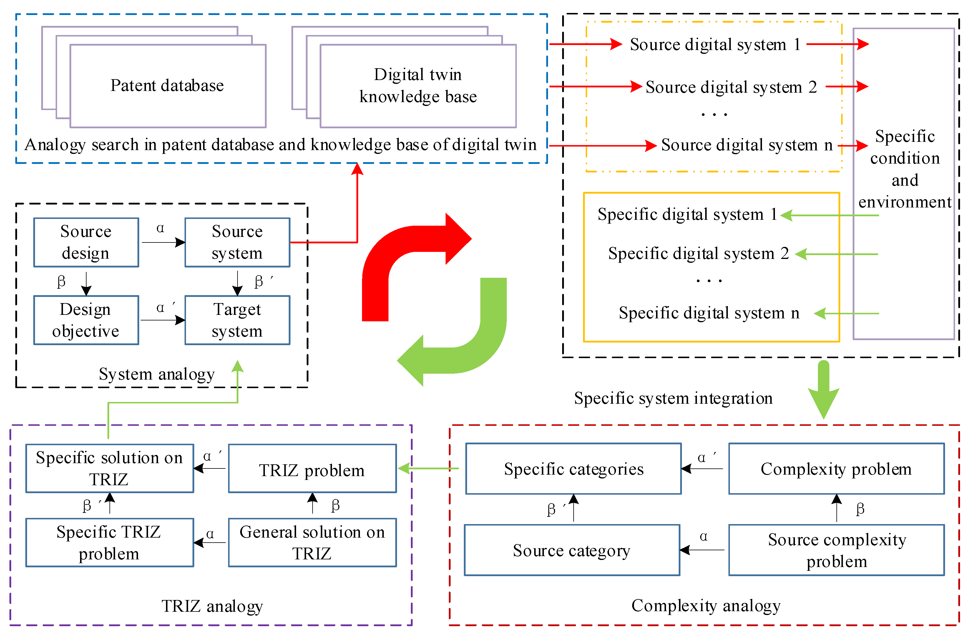 Machines 10 00652 g005