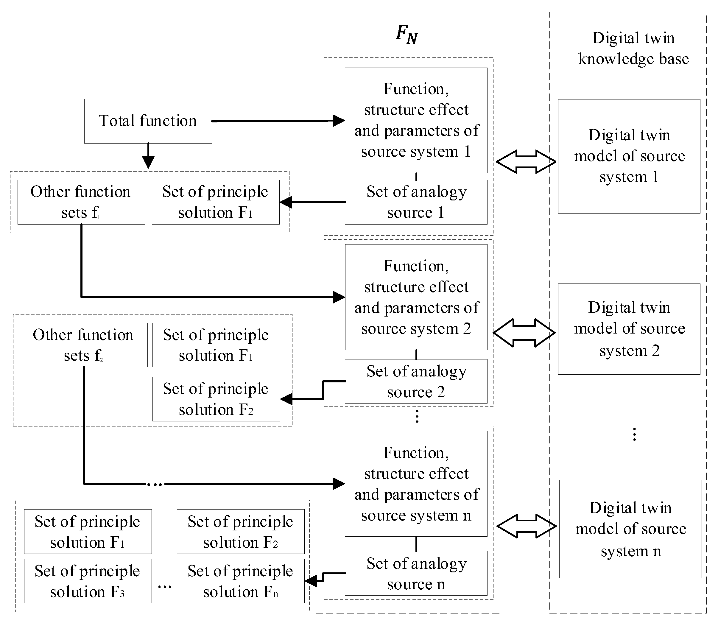 Machines 10 00652 g007