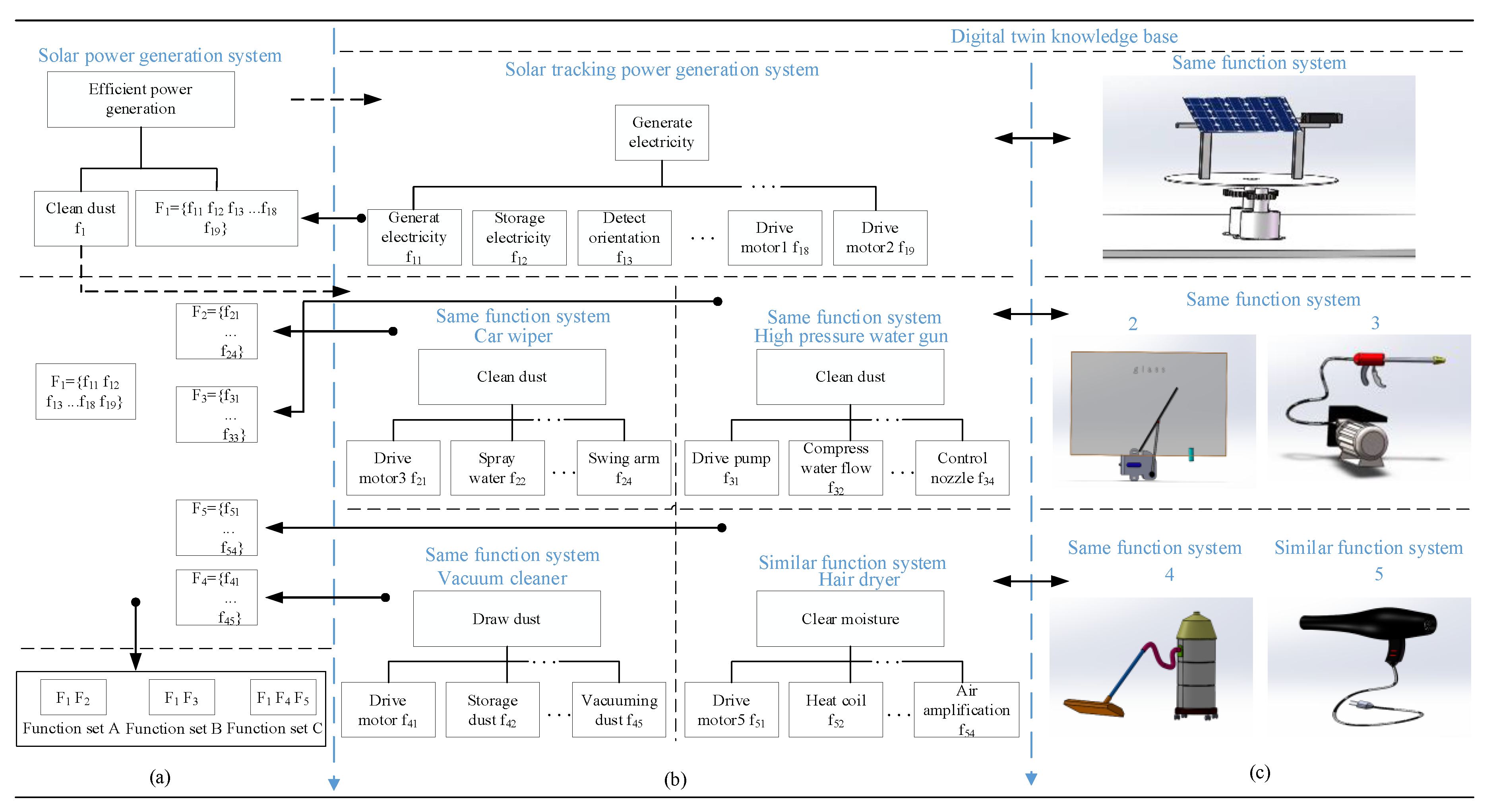 Machines 10 00652 g011