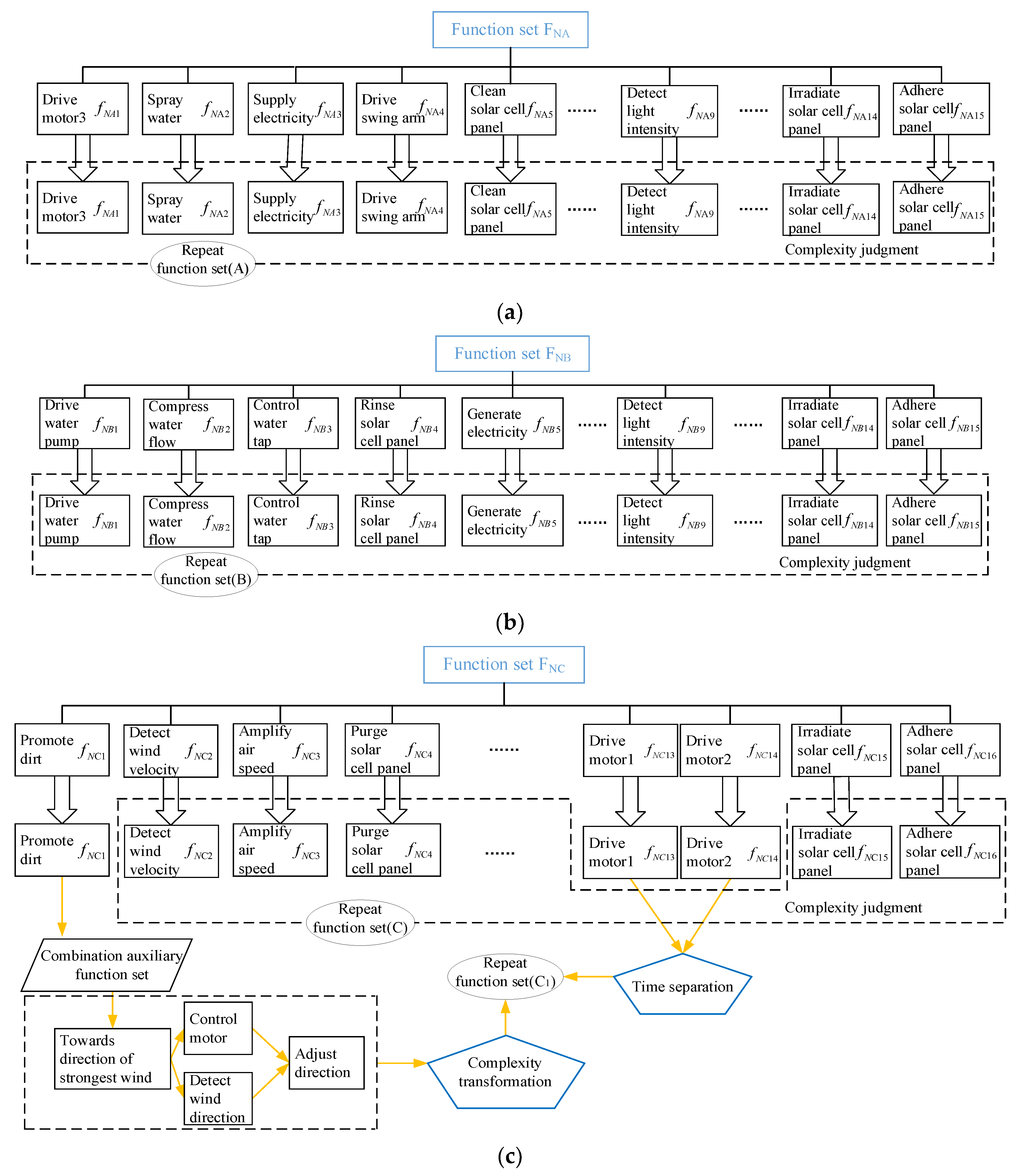 Machines 10 00652 g013