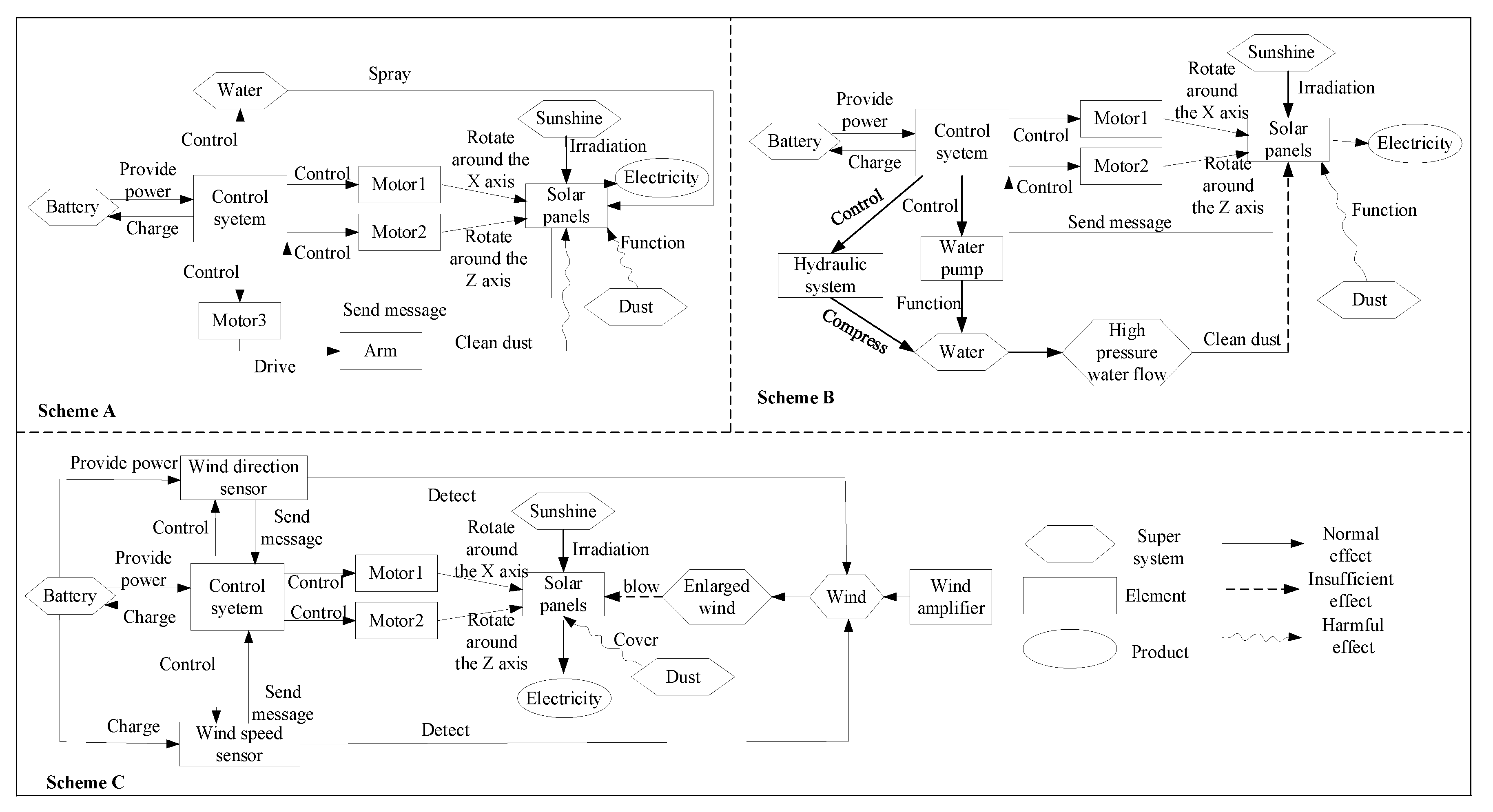 Machines 10 00652 g014