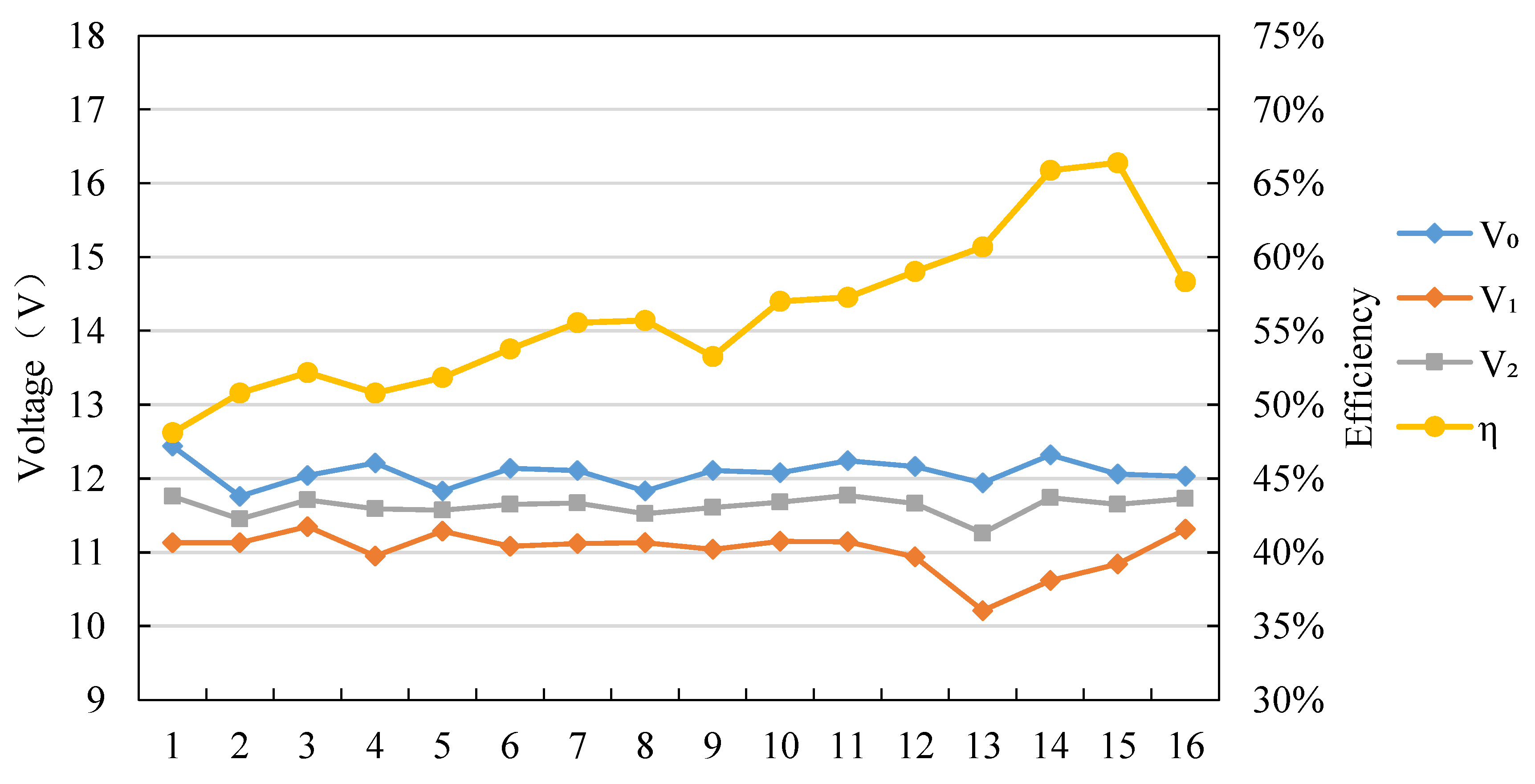 Machines 10 00652 g017