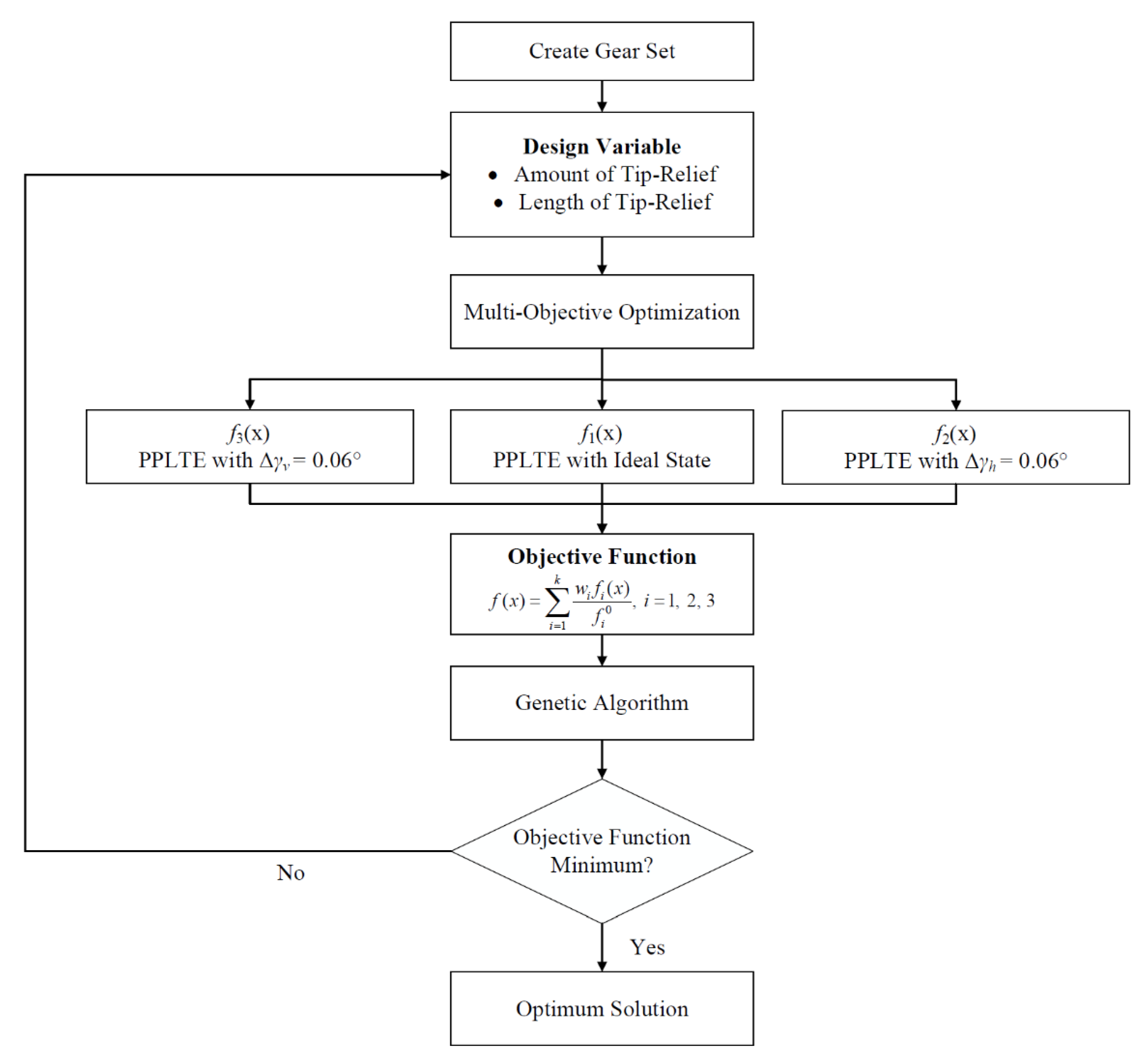 Machines 10 00653 g006