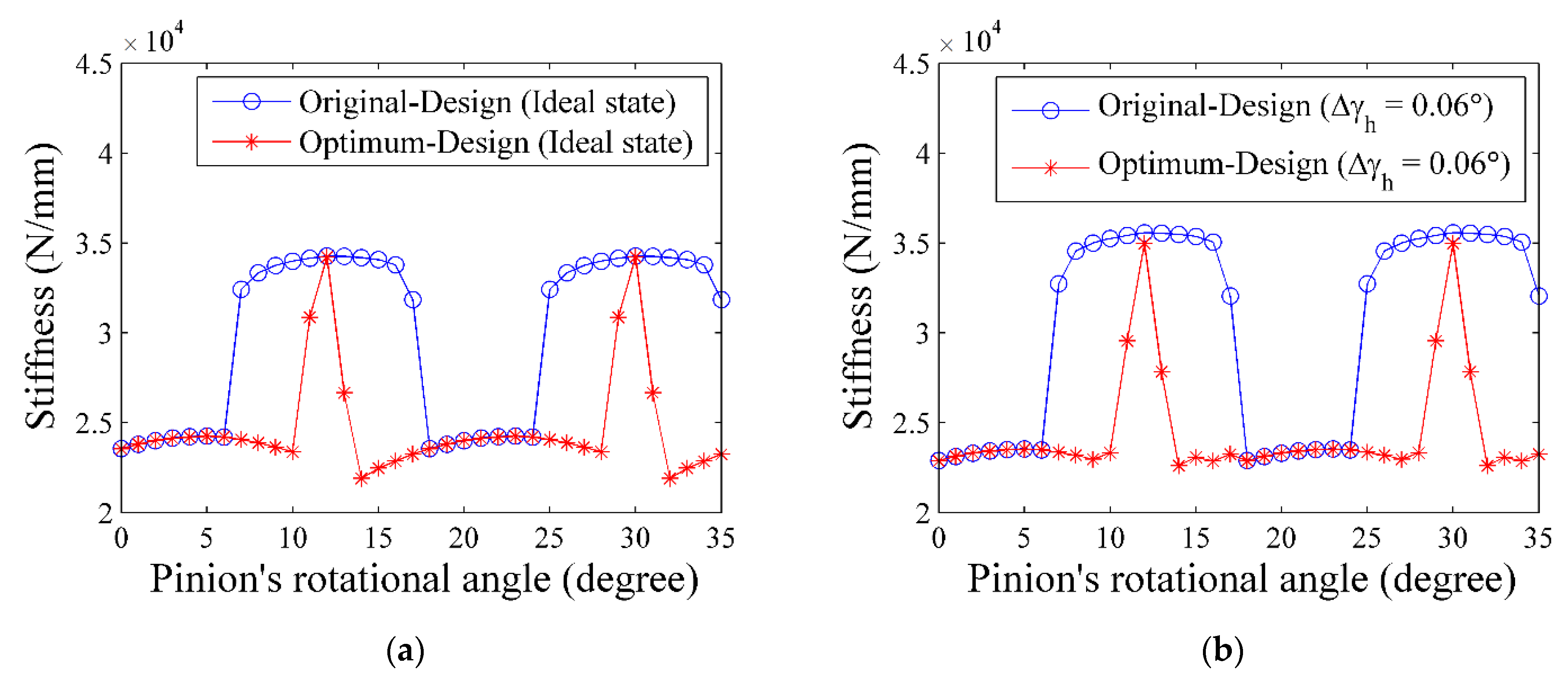 Machines 10 00653 g011a