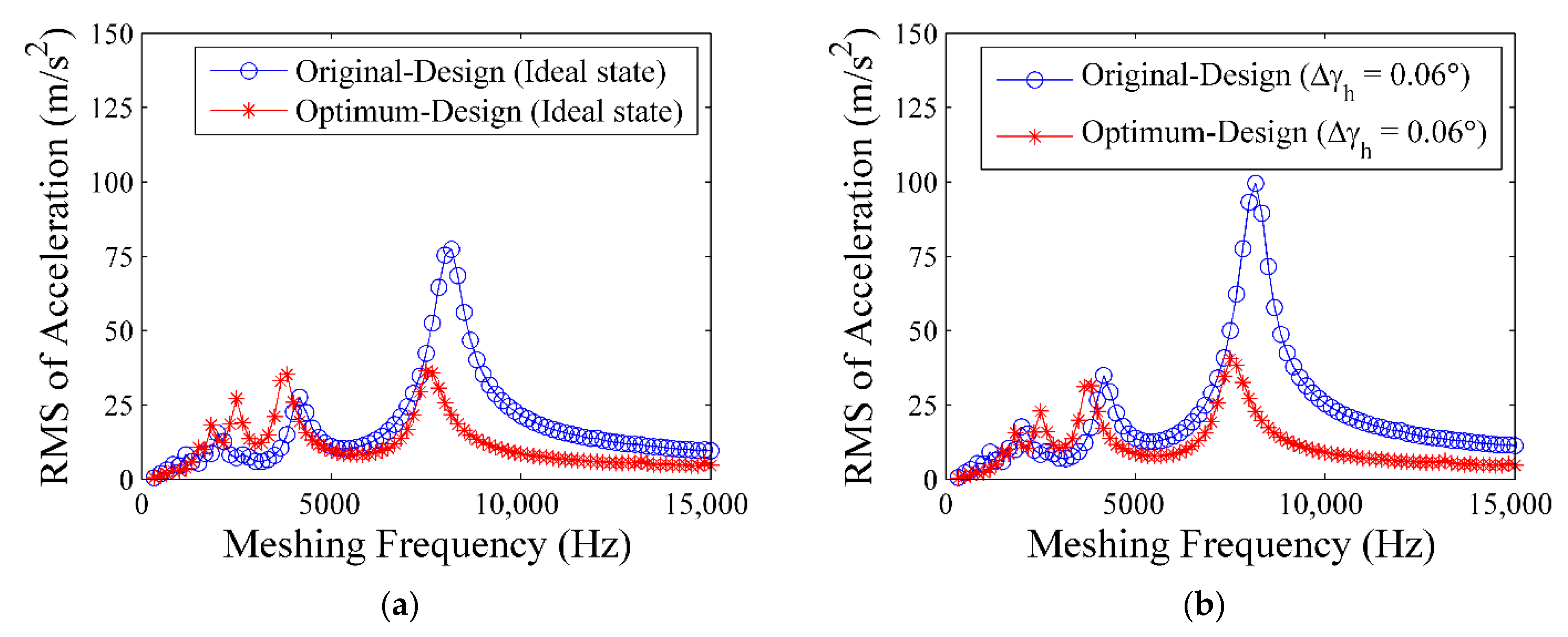 Machines 10 00653 g012a