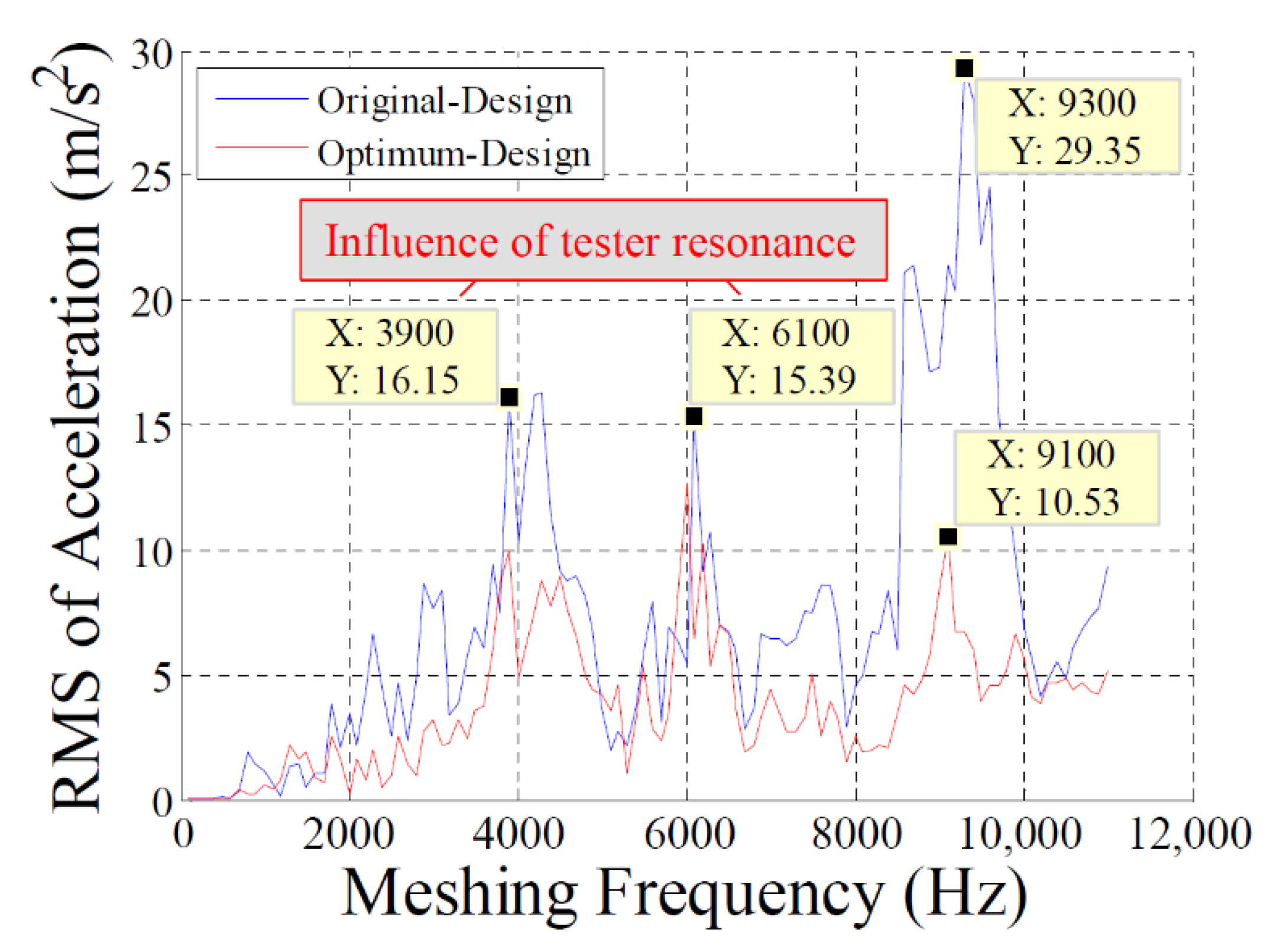 Machines 10 00653 g015