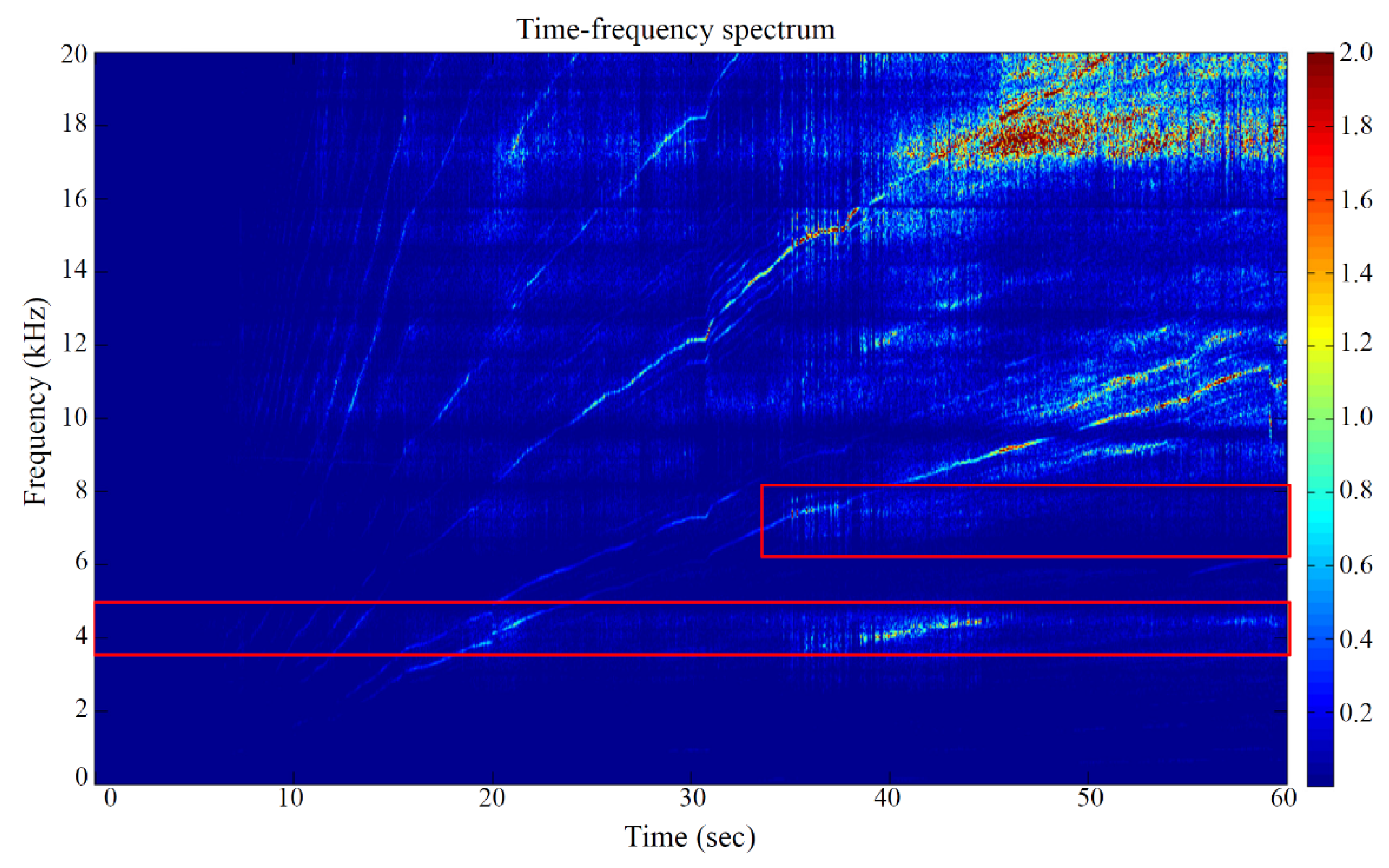 Machines 10 00653 g016
