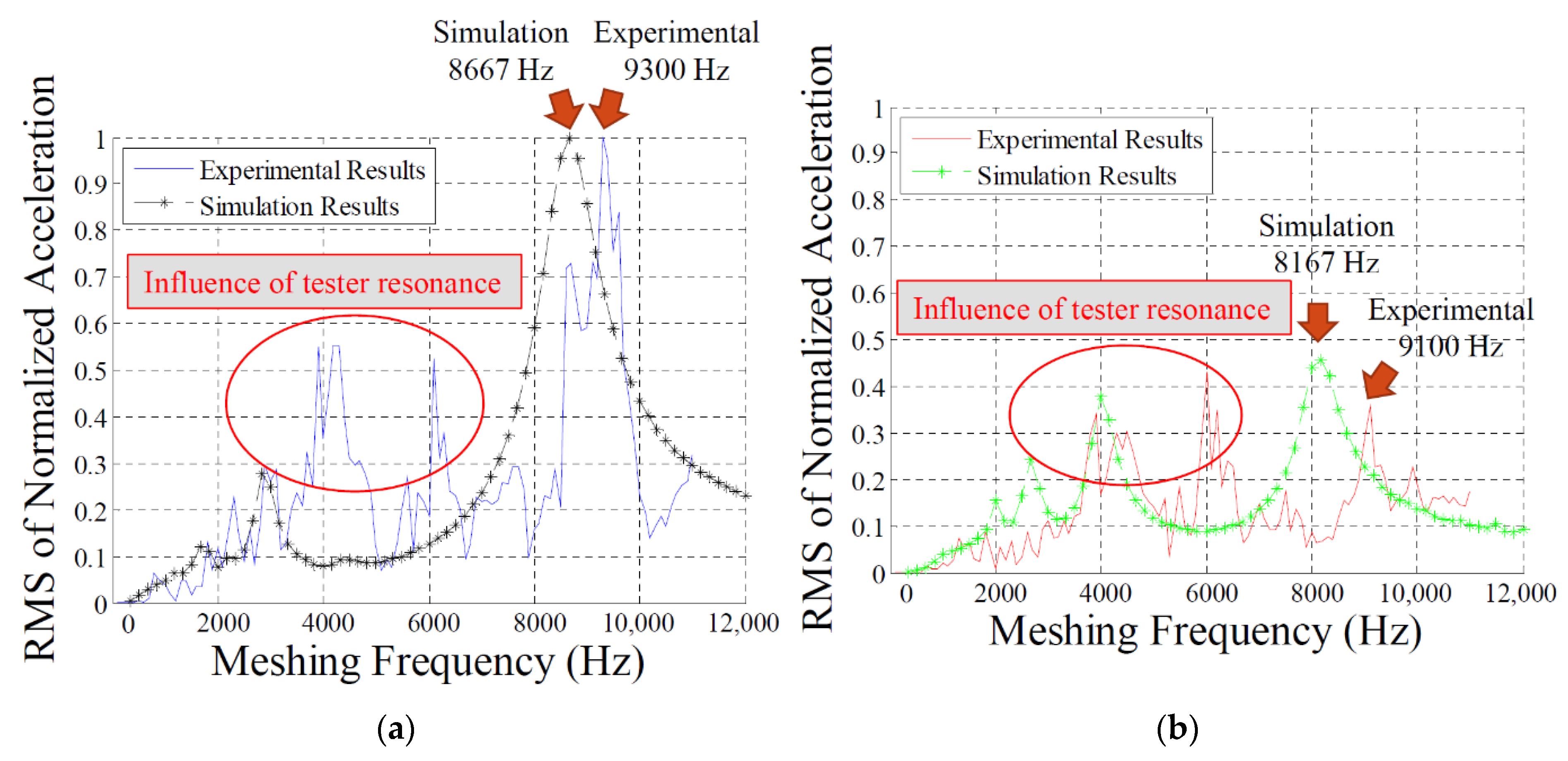 Machines 10 00653 g017