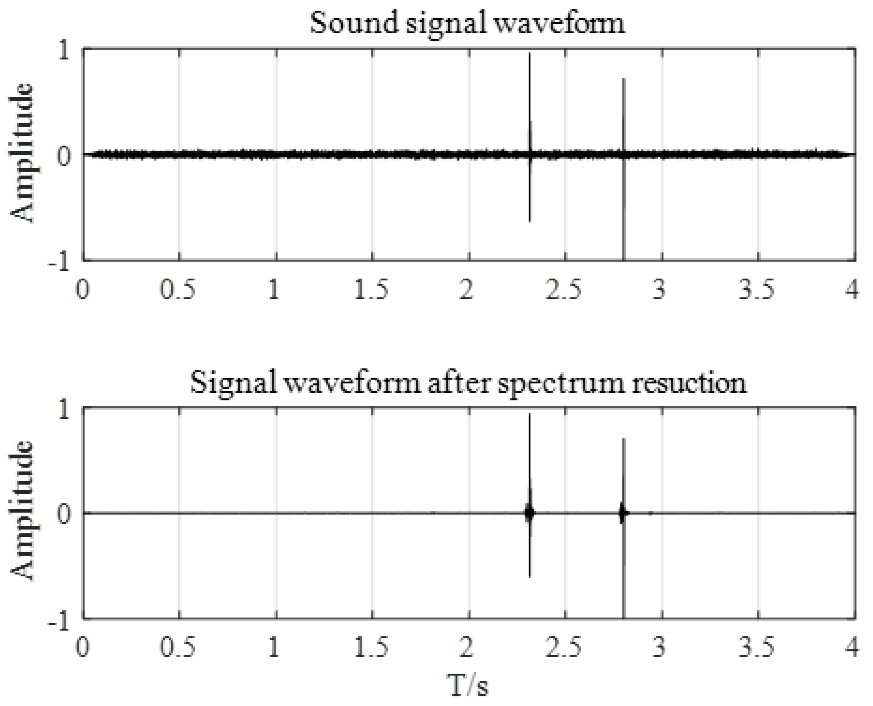 Machines 10 00655 g009