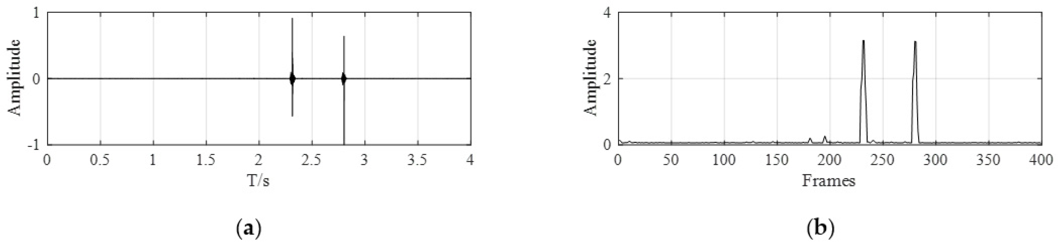 Machines 10 00655 g010
