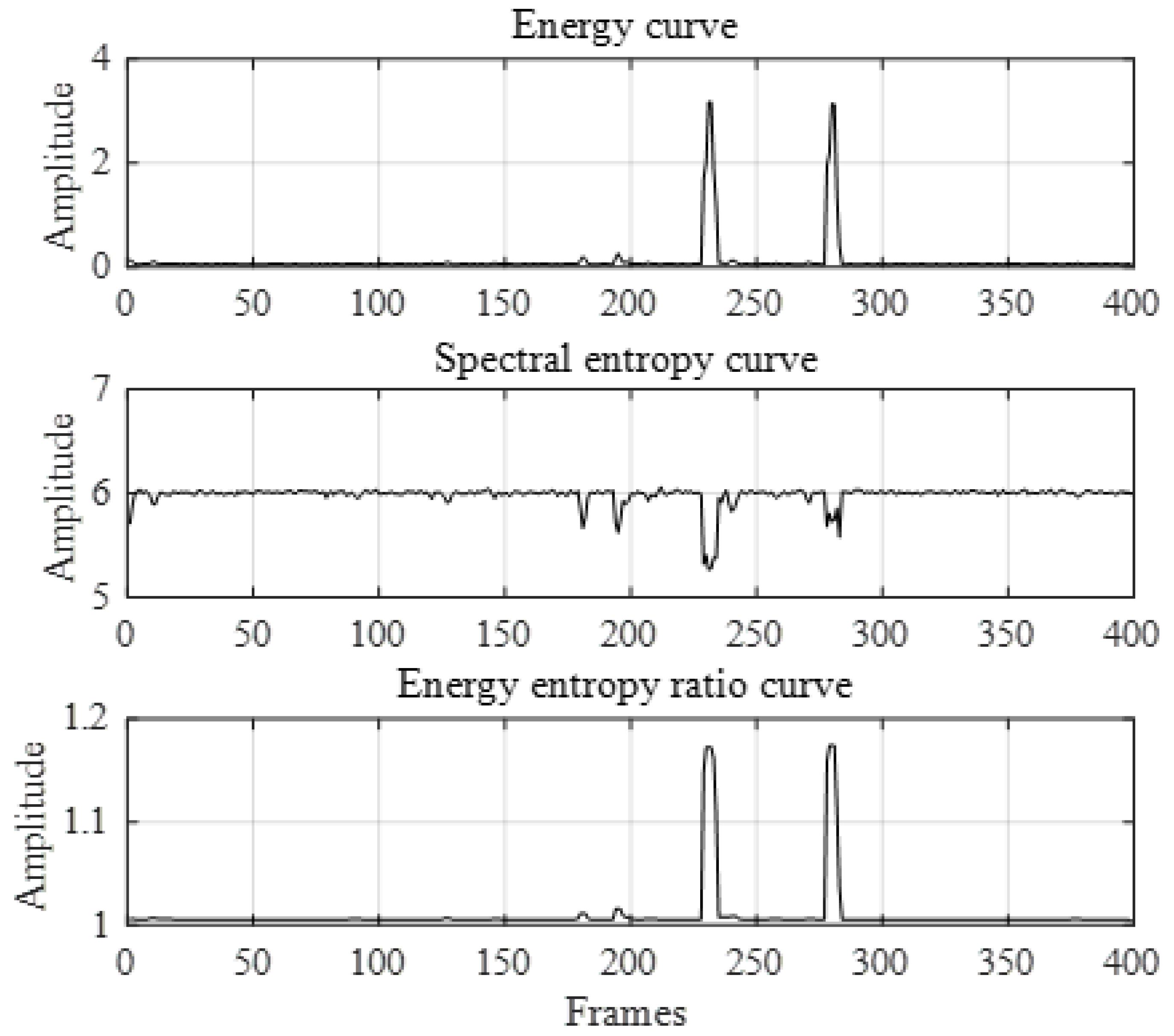 Machines 10 00655 g012