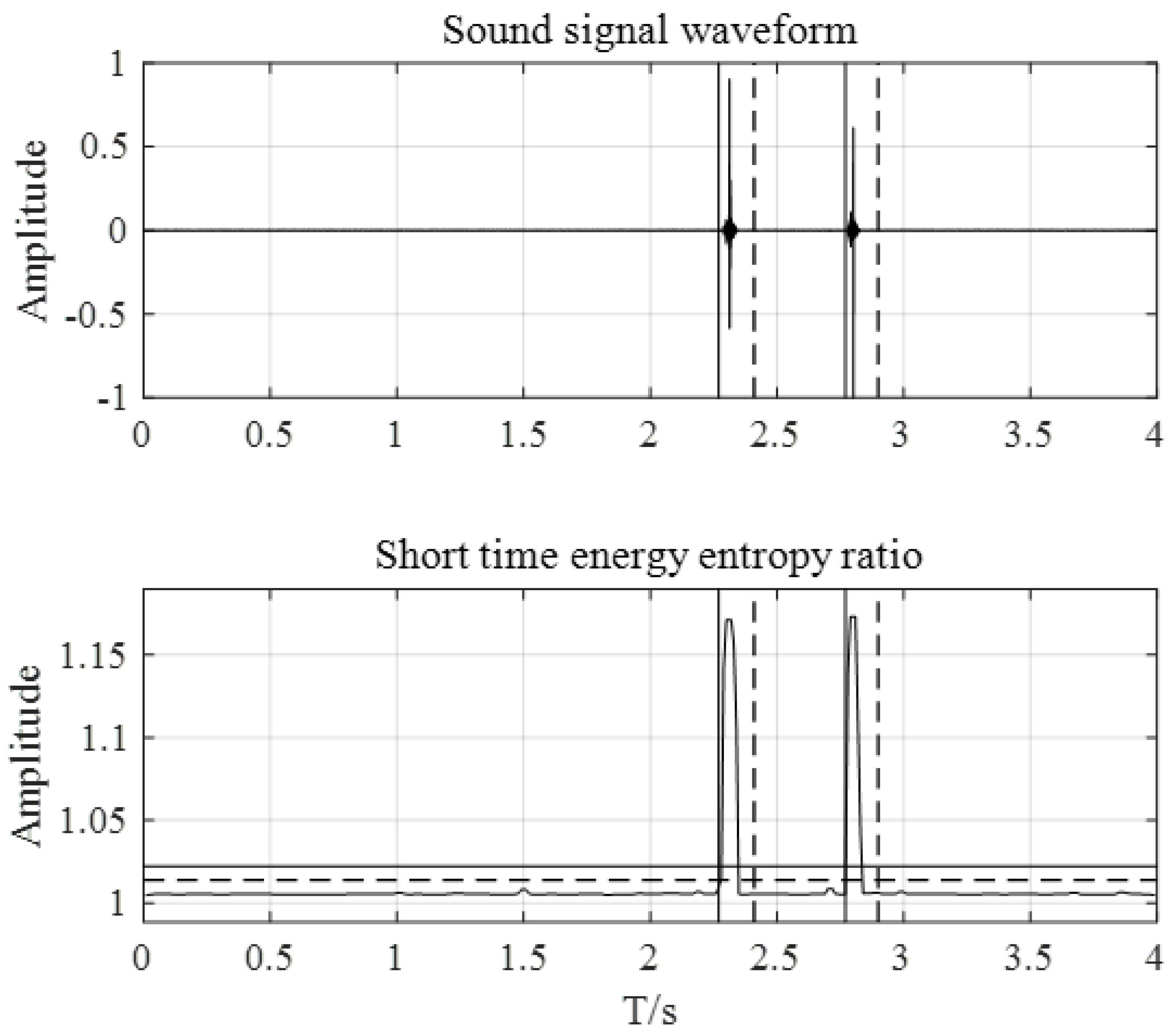 Machines 10 00655 g013