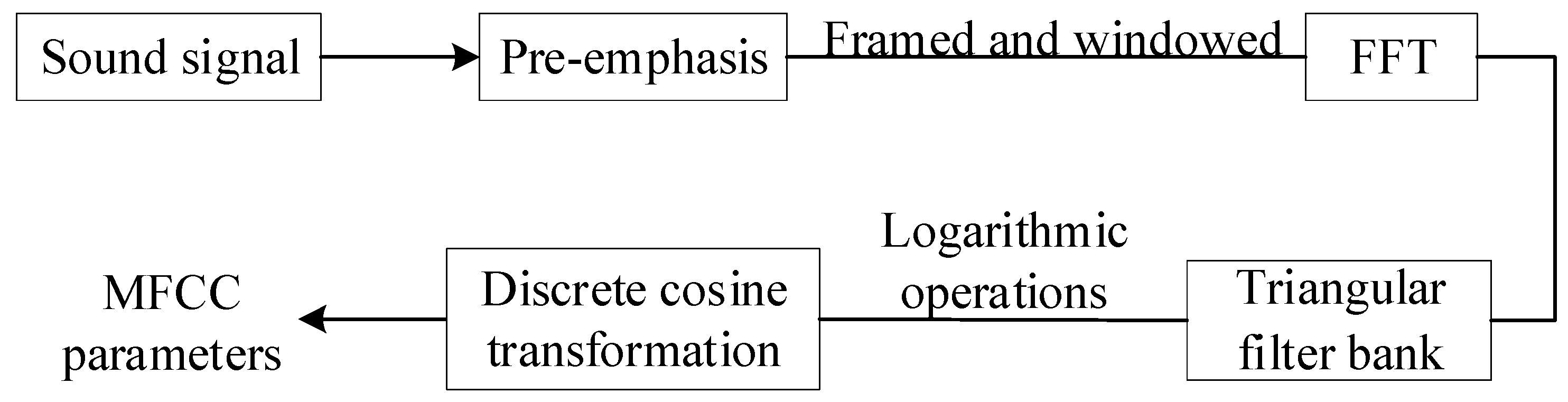 Machines 10 00655 g015