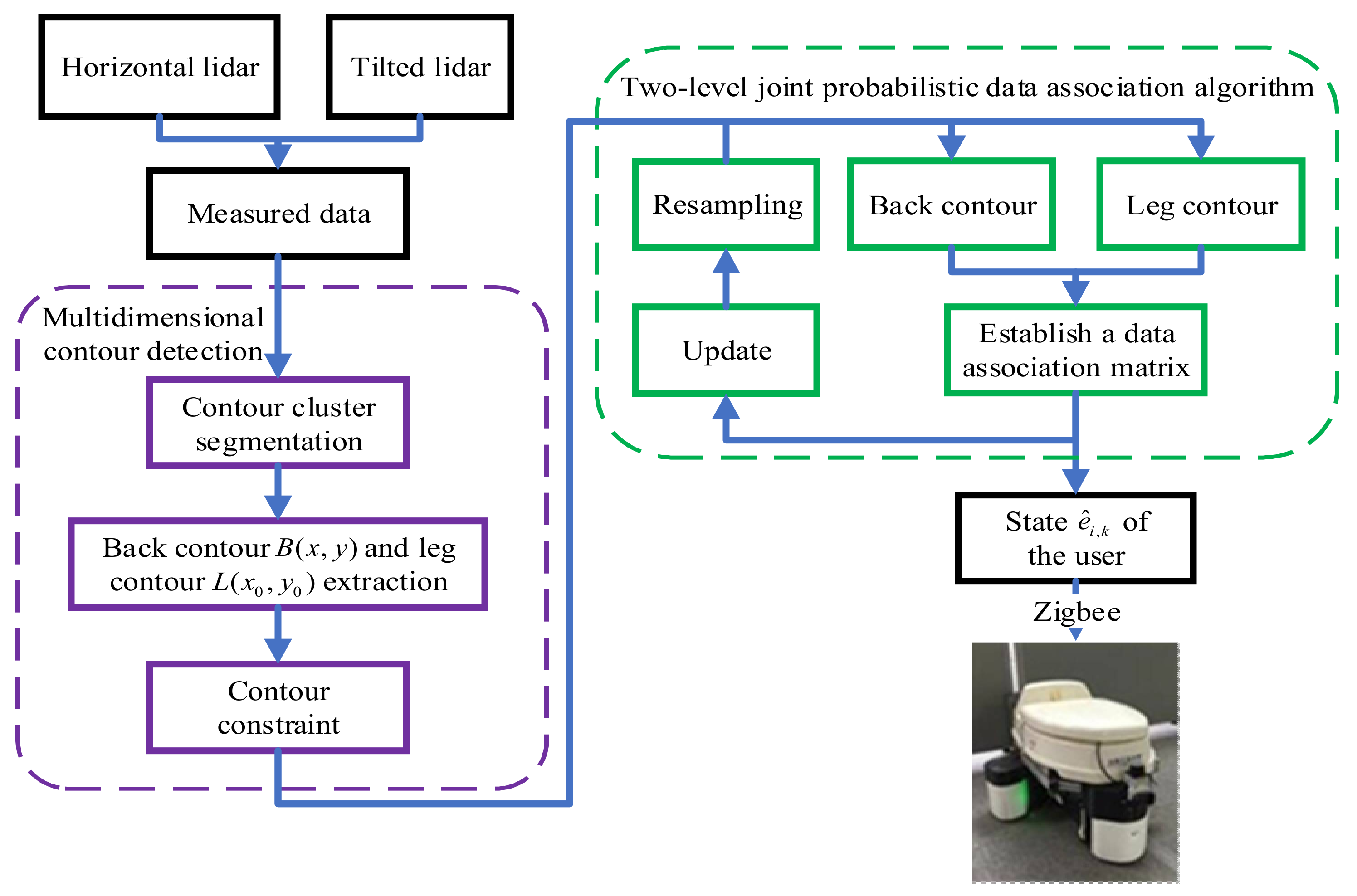 Machines 10 00657 g004