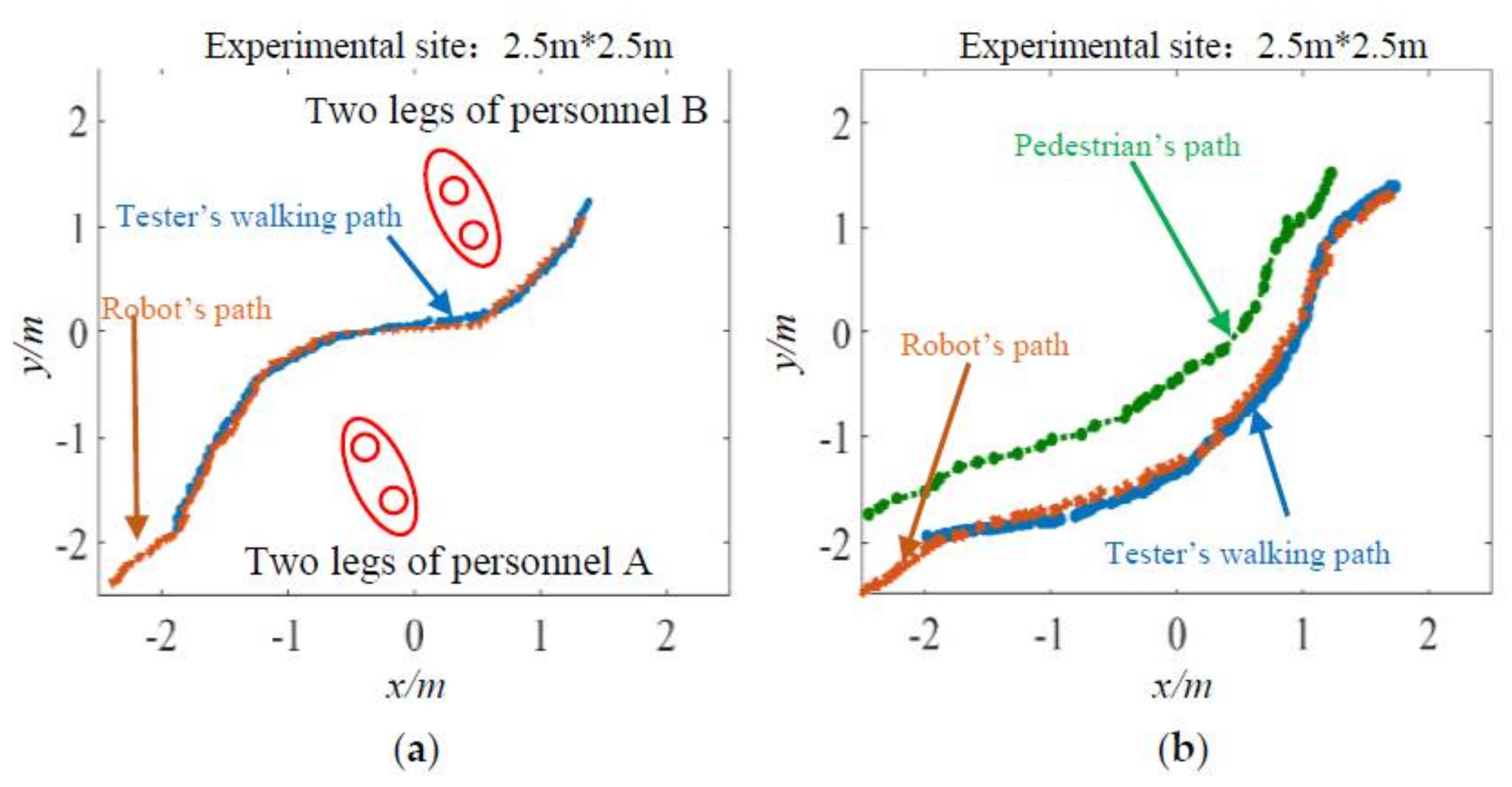 Machines 10 00657 g011