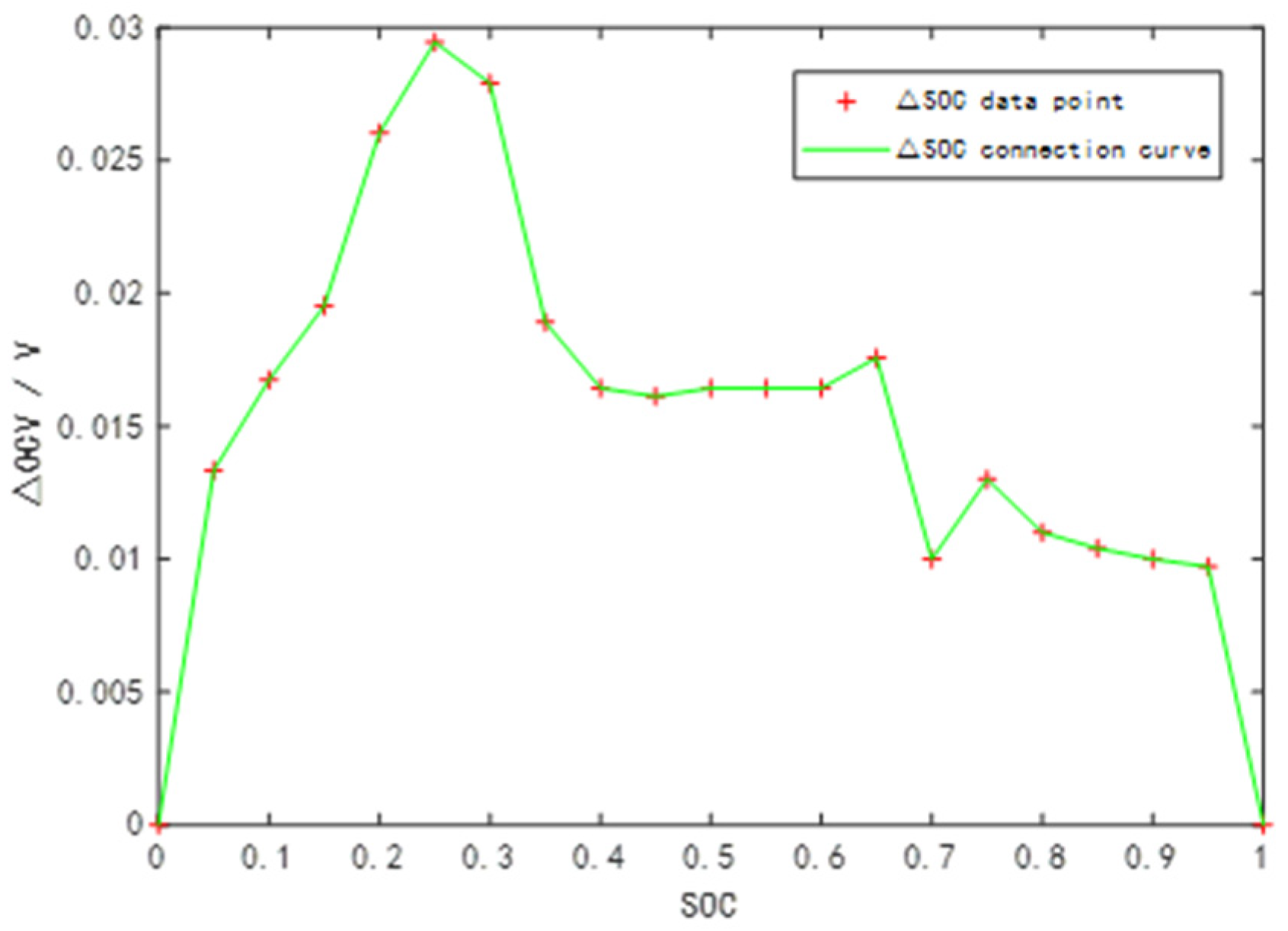 Machines 10 00658 g002