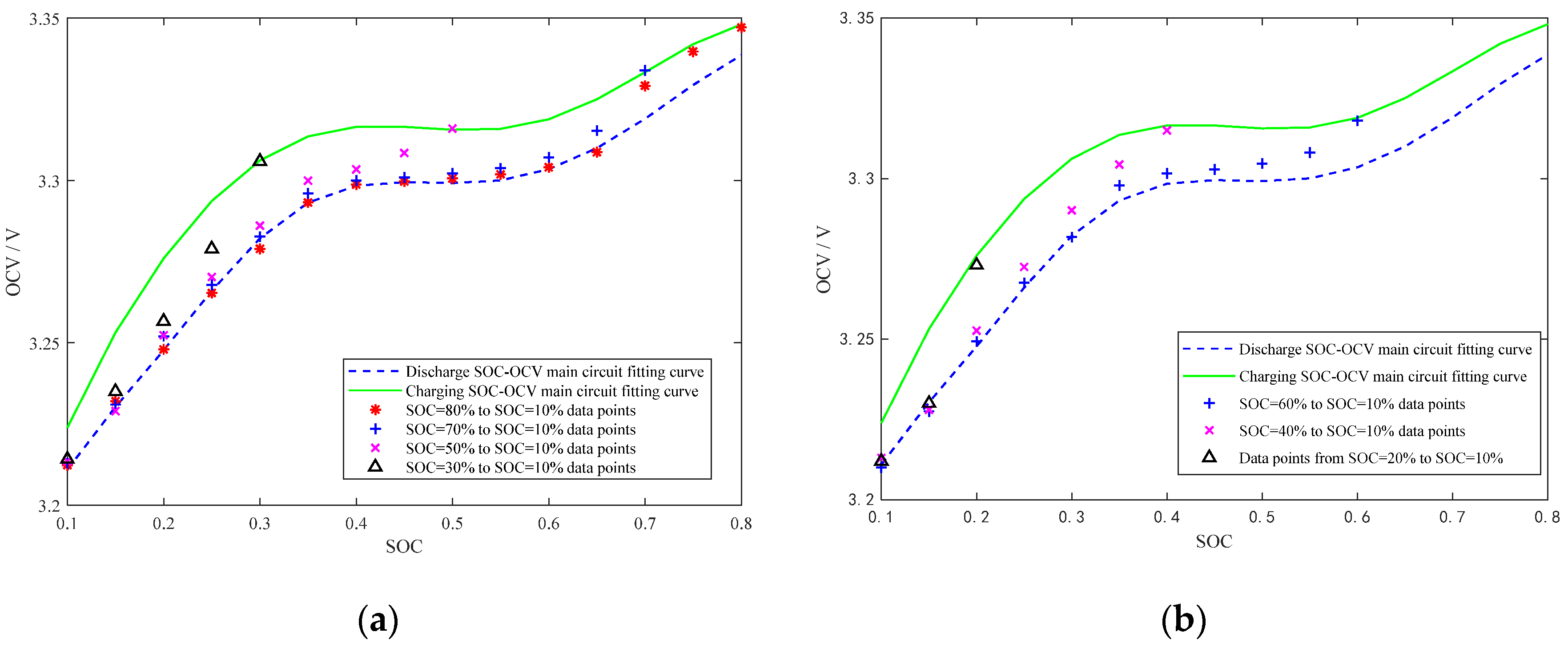 Machines 10 00658 g003