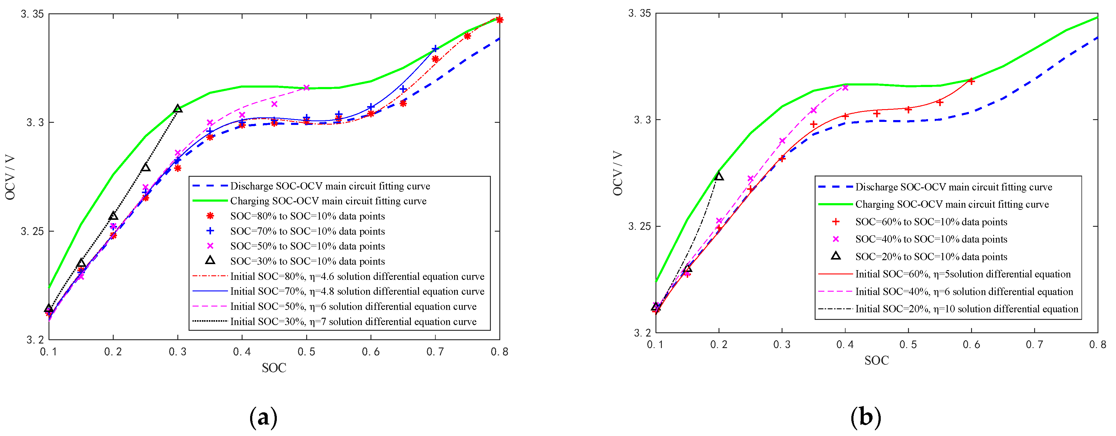 Machines 10 00658 g005