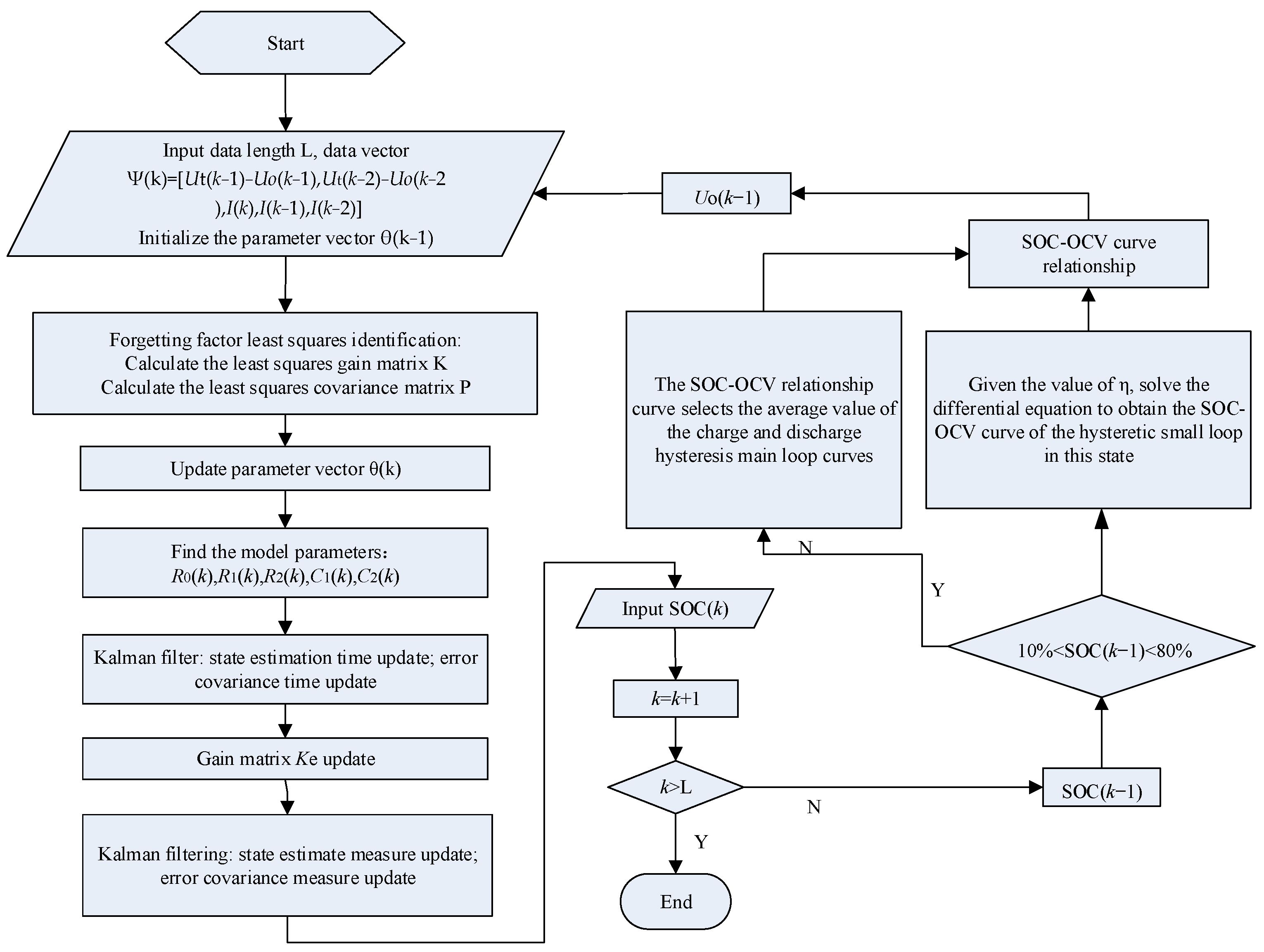 Machines 10 00658 g008