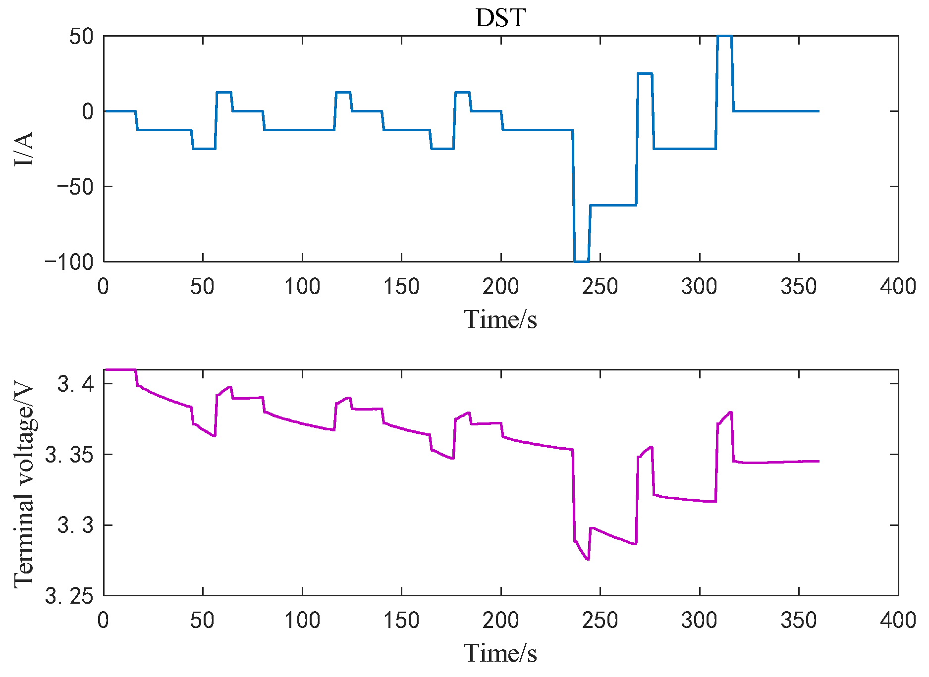 Machines 10 00658 g009
