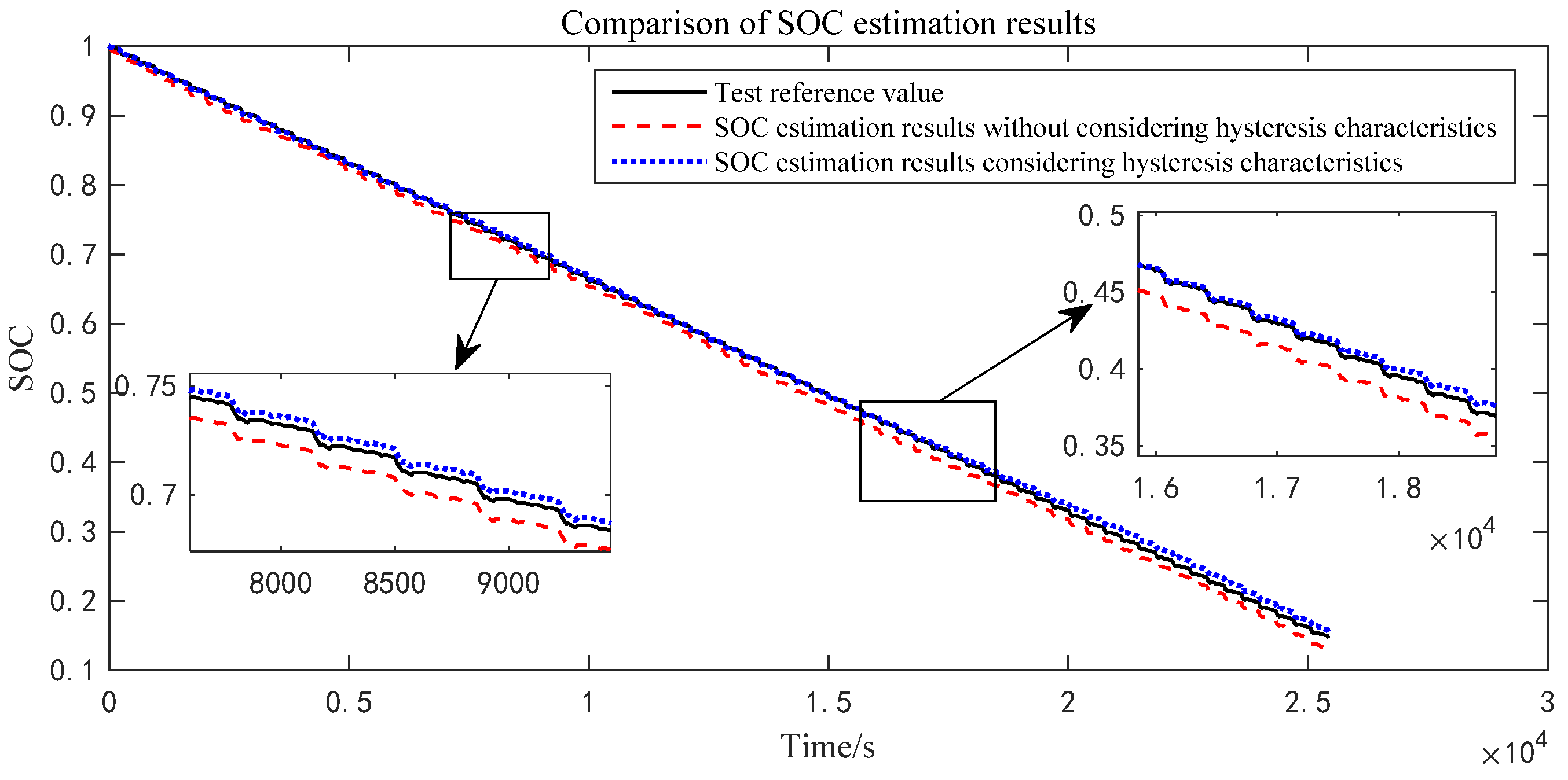 Machines 10 00658 g012