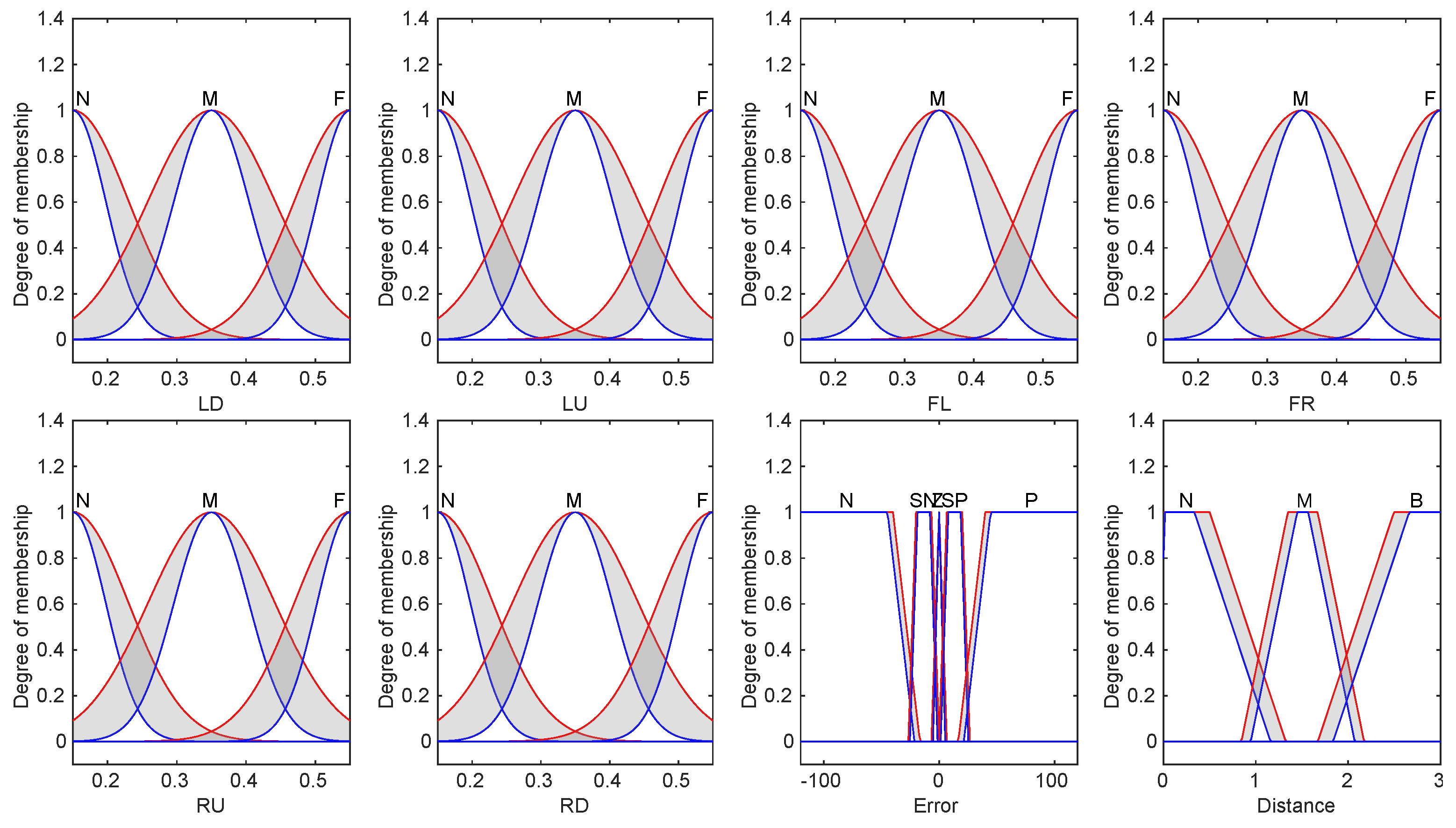 Machines 10 00660 g005