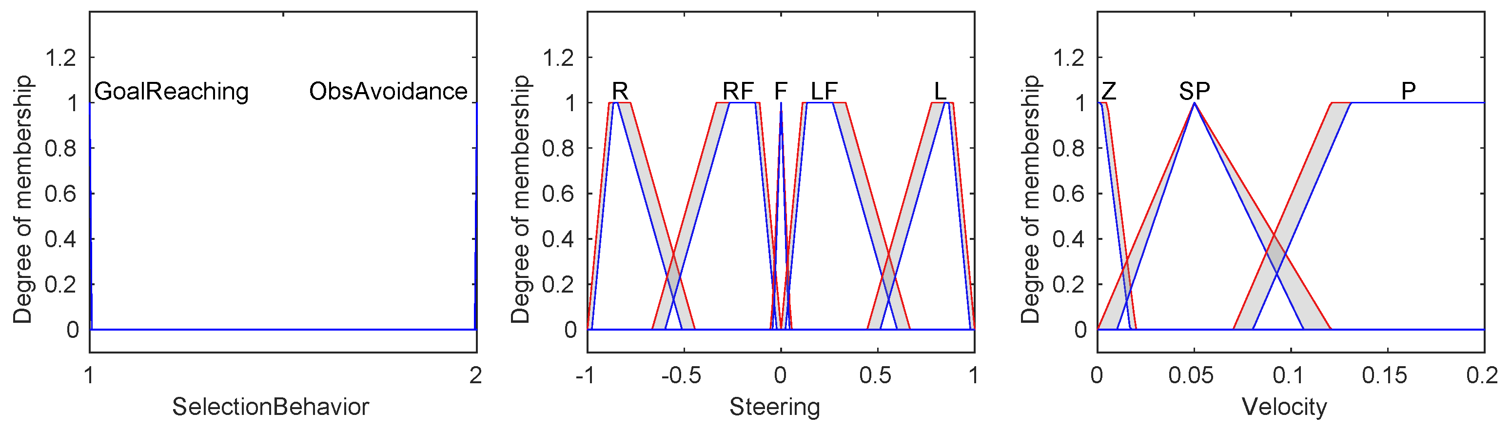 Machines 10 00660 g006
