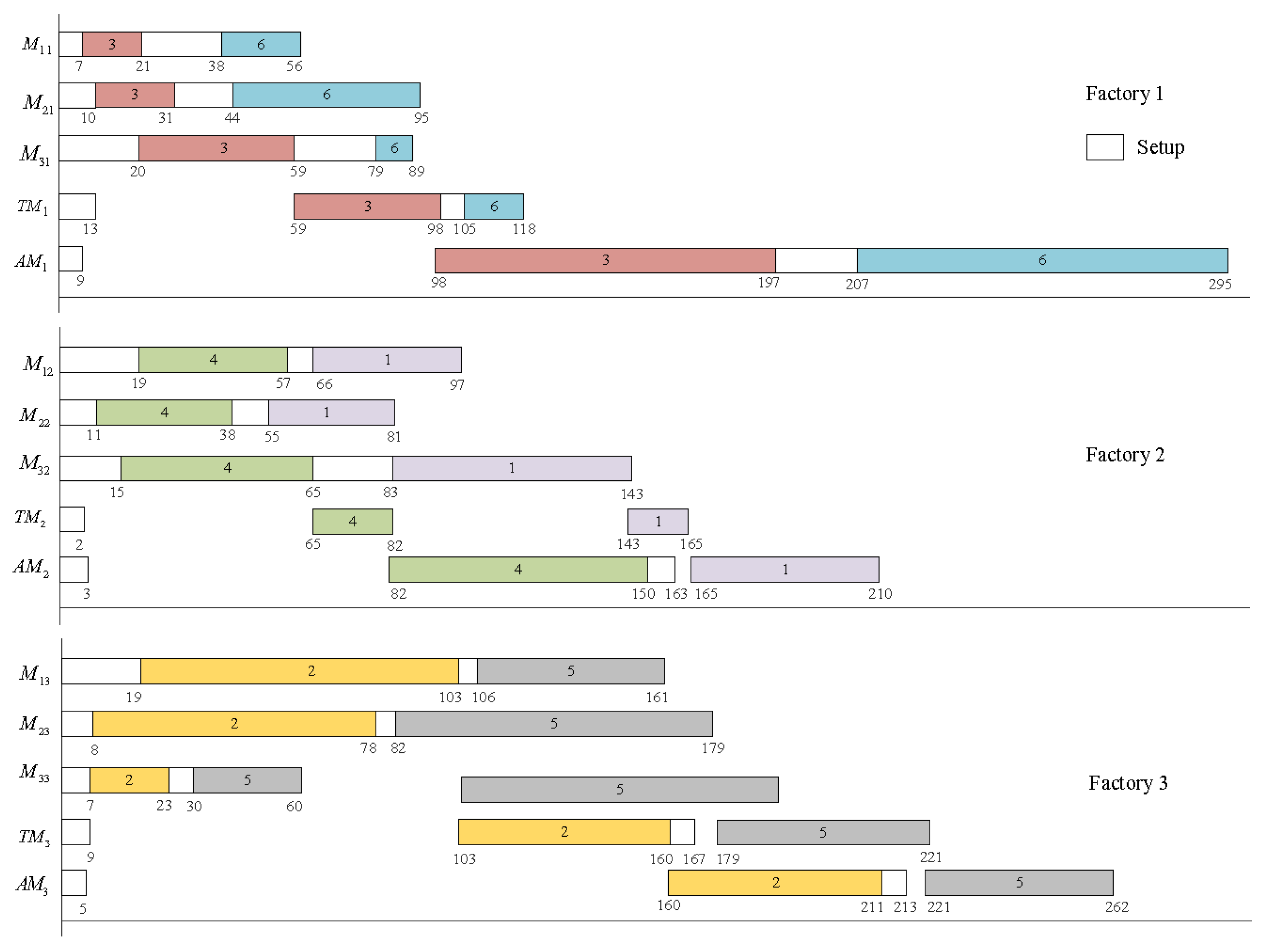 Machines 10 00661 g001