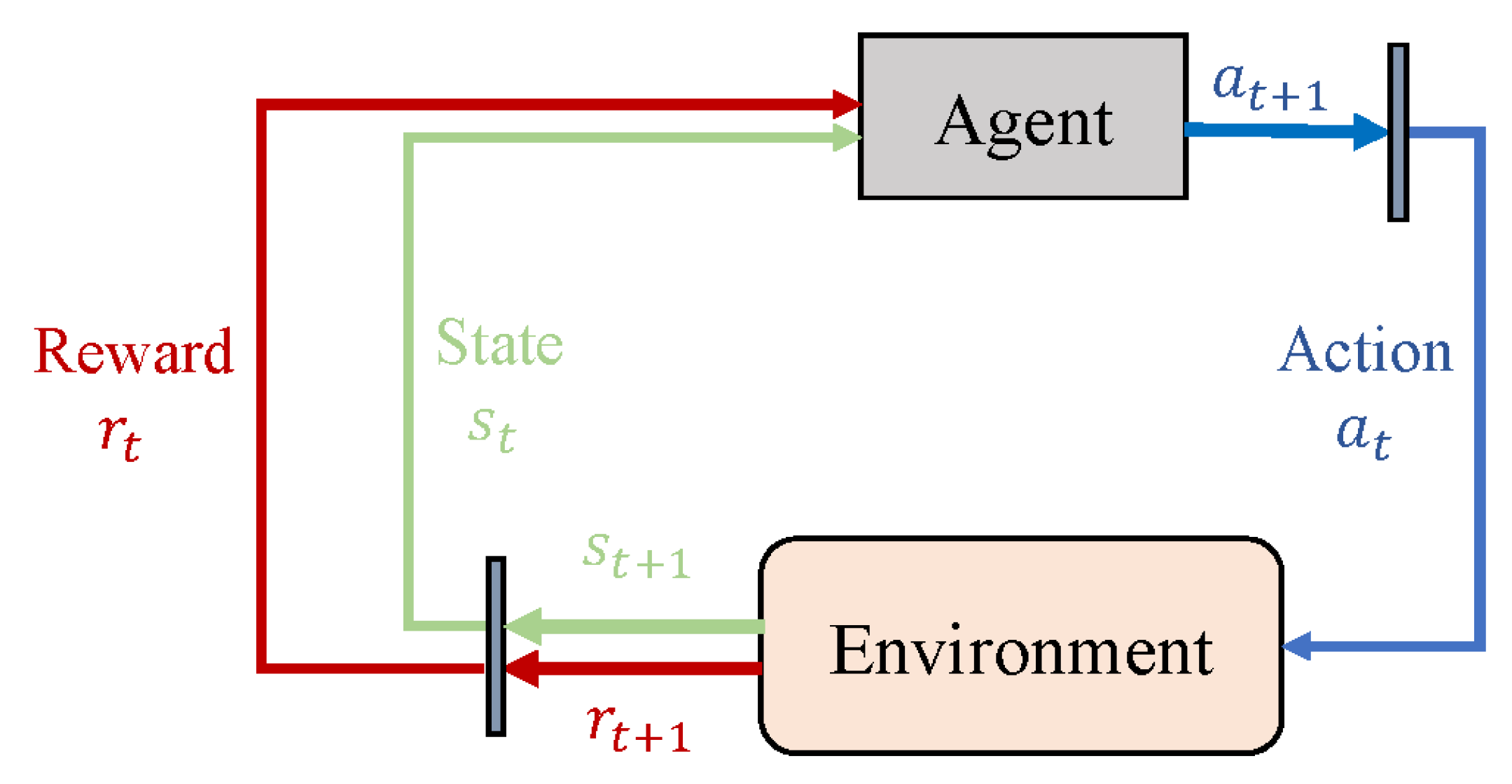 Machines 10 00661 g002