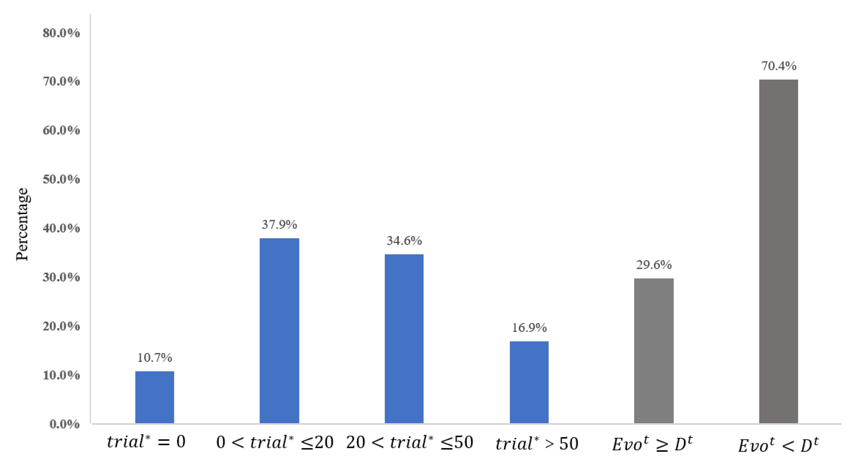 Machines 10 00661 g006