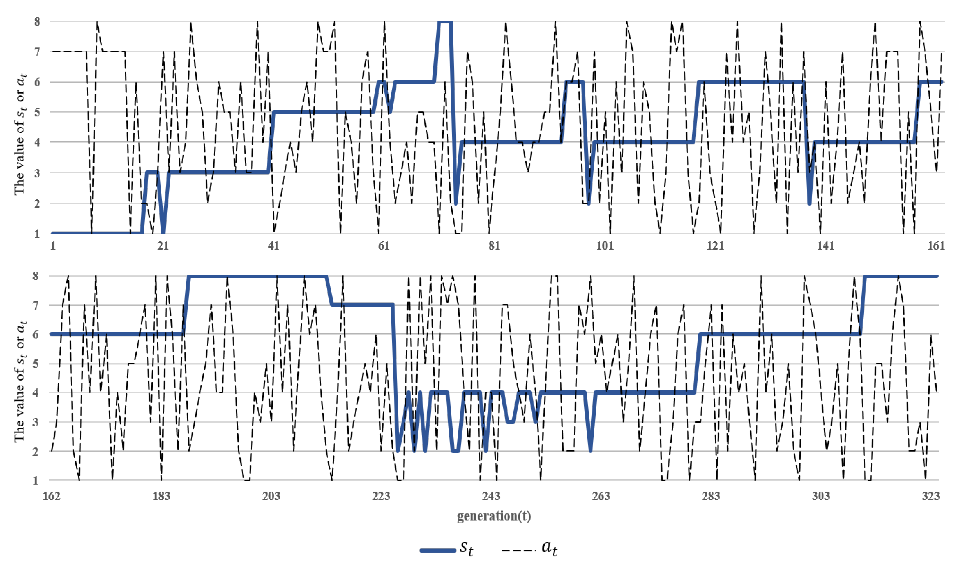 Machines 10 00661 g008