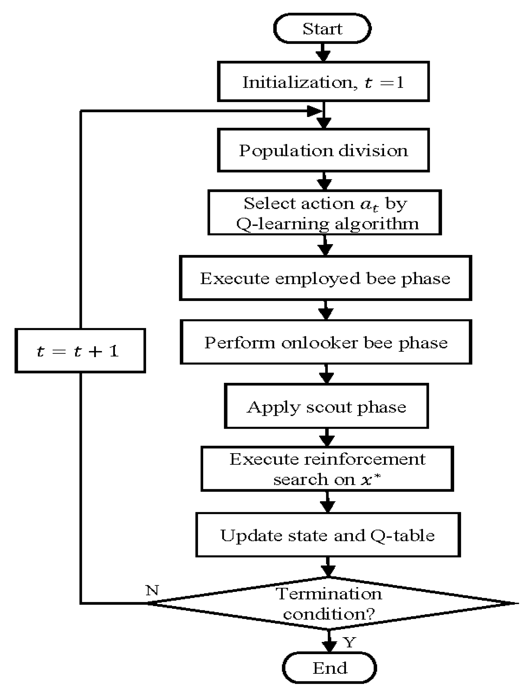 Machines 10 00661 g009
