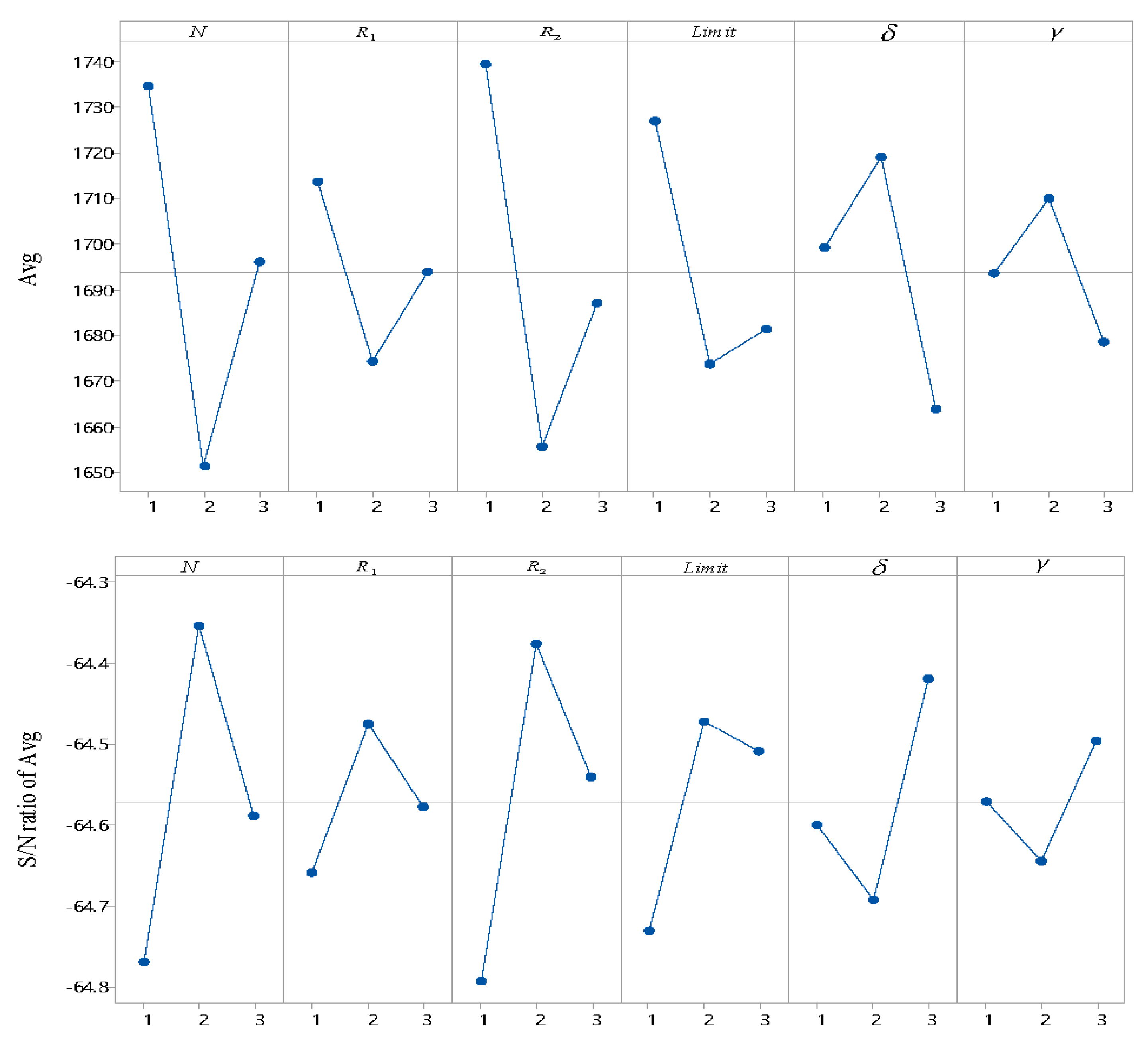 Machines 10 00661 g010