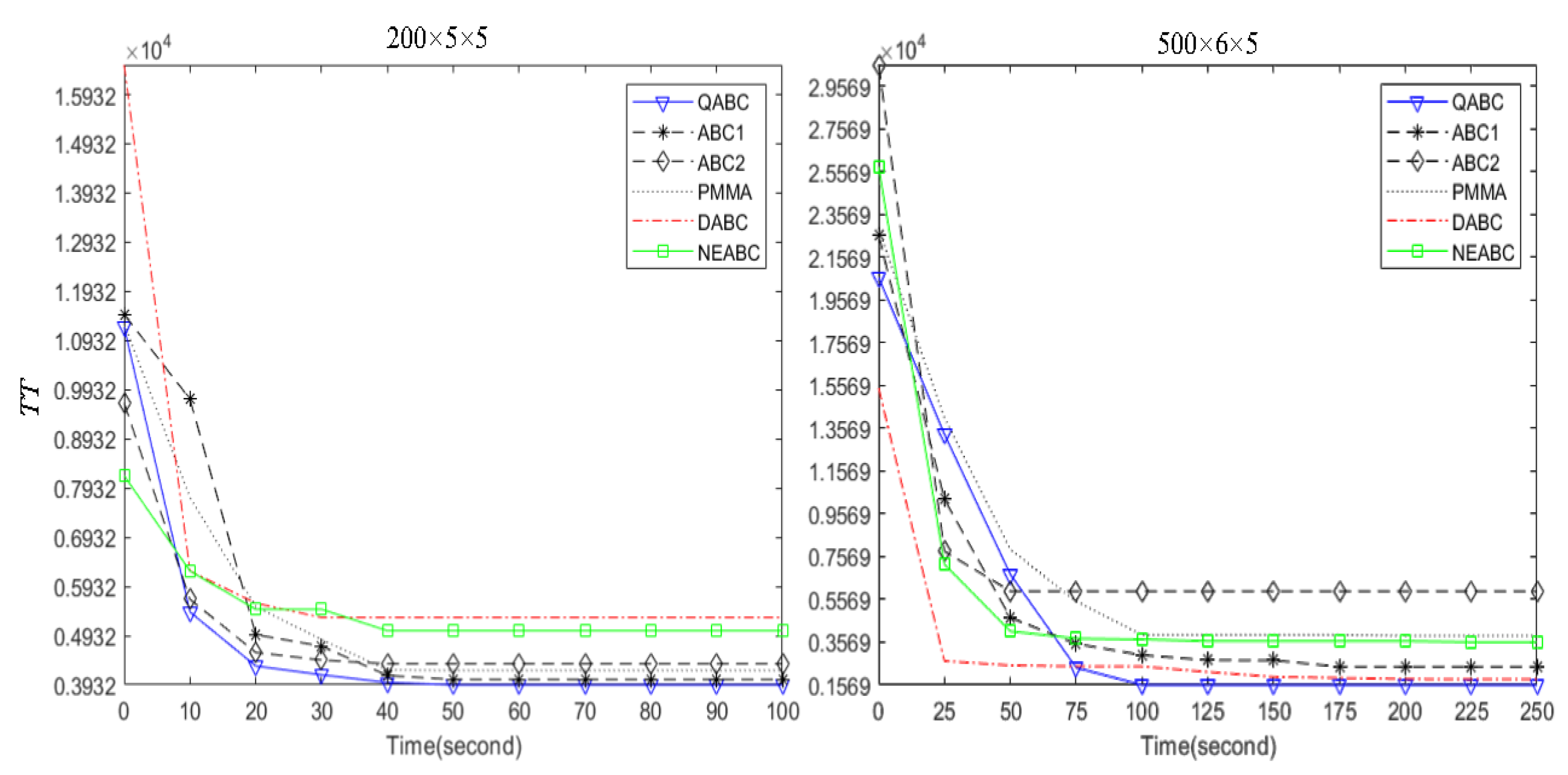 Machines 10 00661 g012
