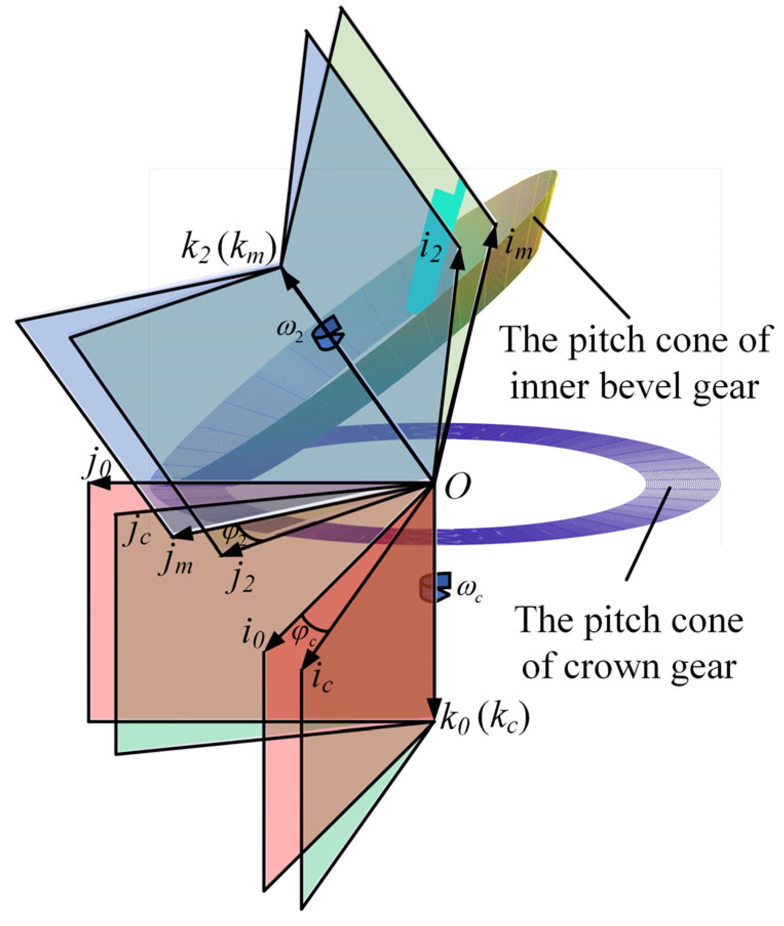 Machines 10 00663 g005