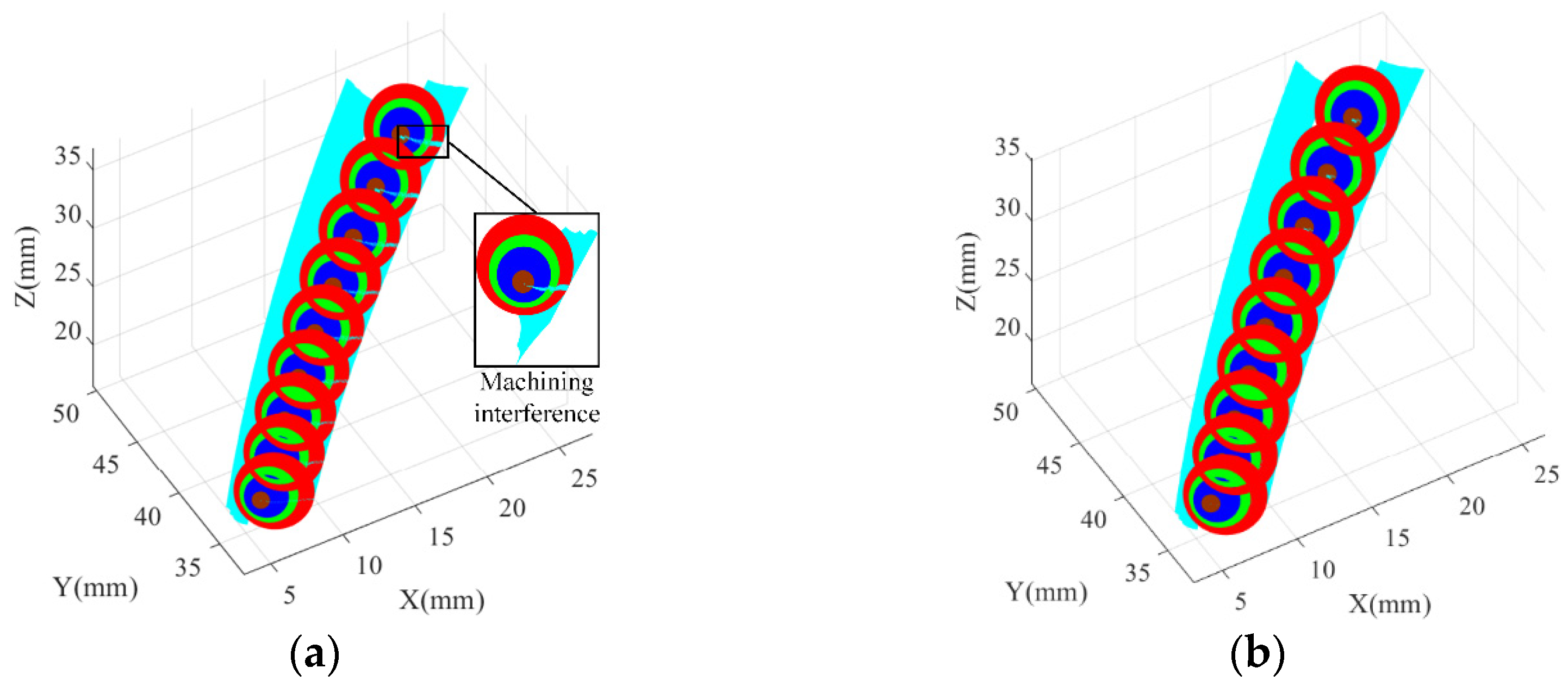 Machines 10 00663 g013